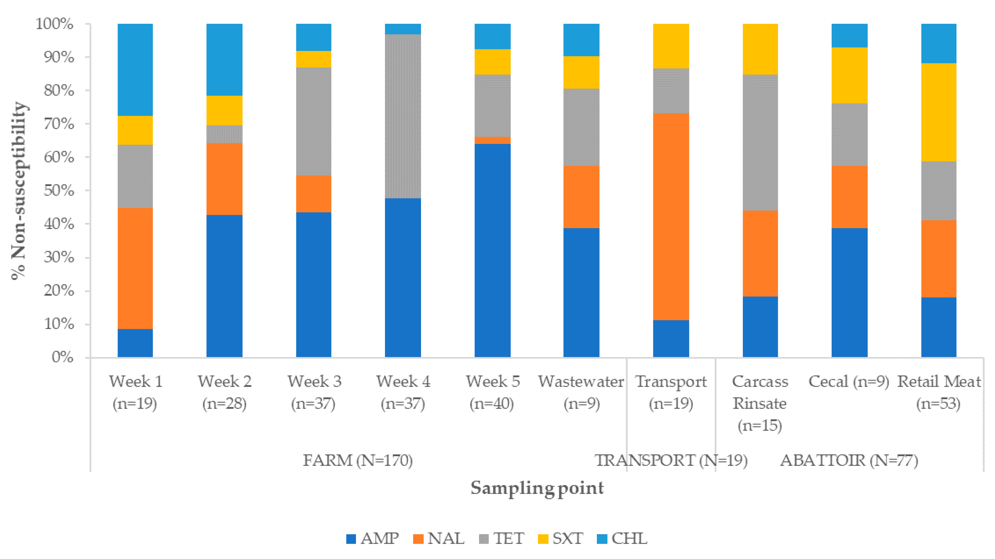 Antibiotics 09 00850 g003