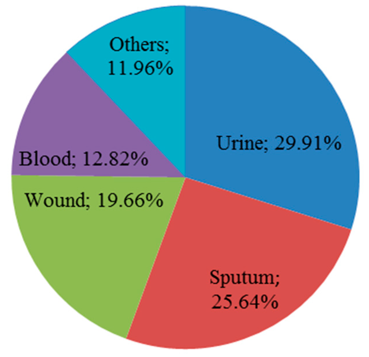 Antibiotics 09 00852 g001