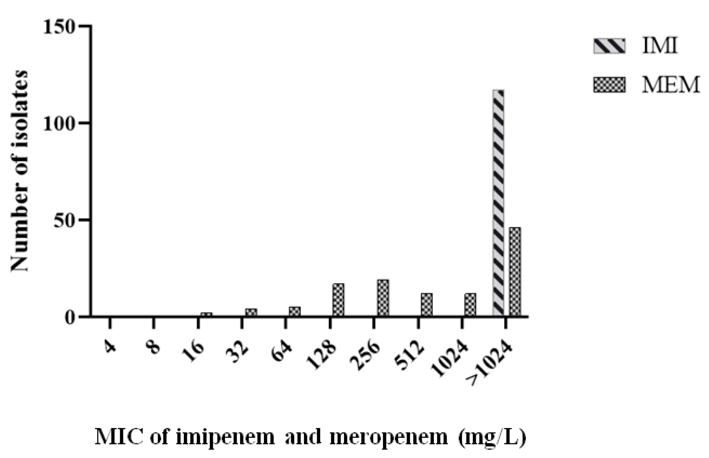 Antibiotics 09 00852 g003