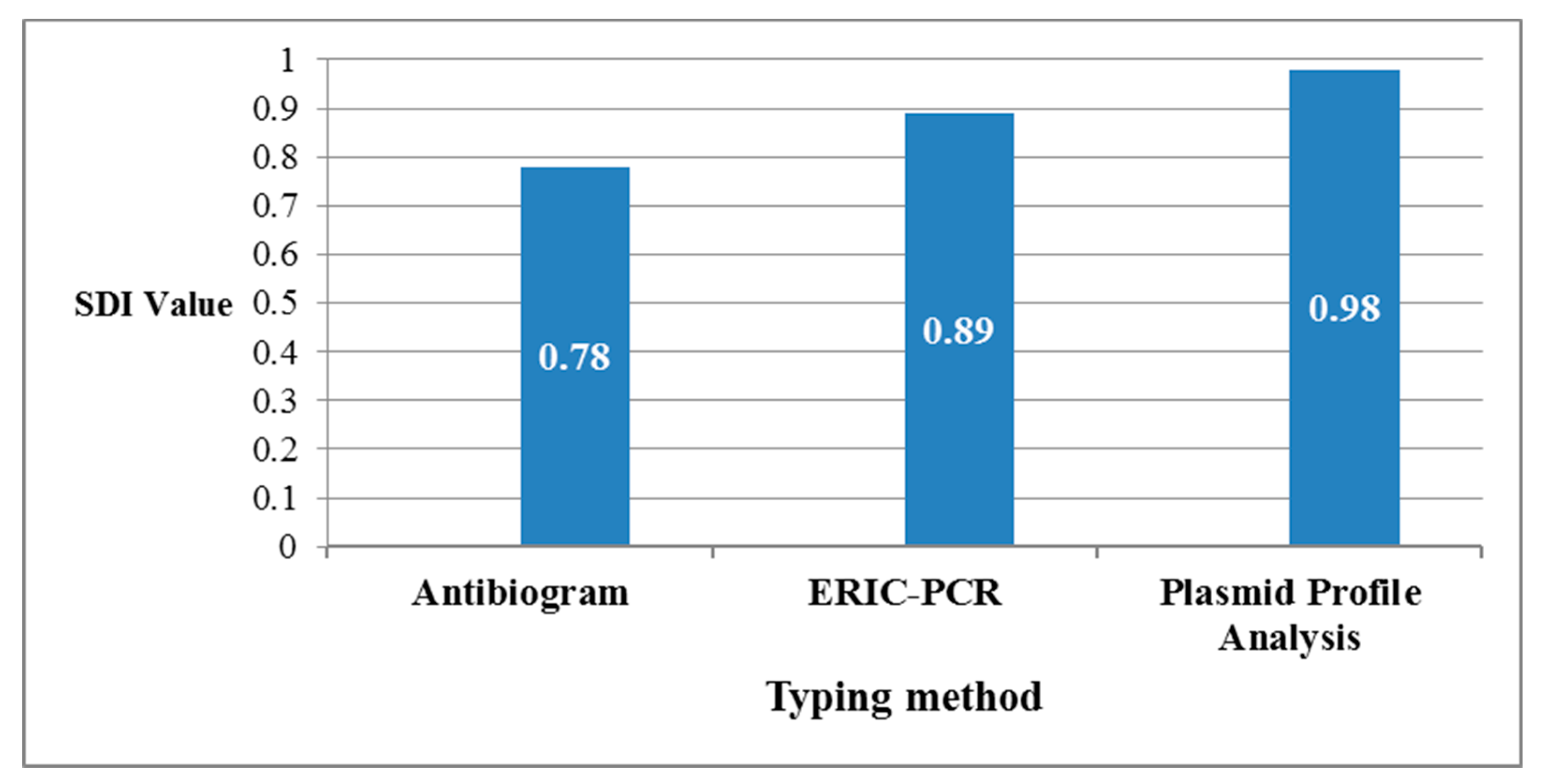 Antibiotics 09 00852 g005