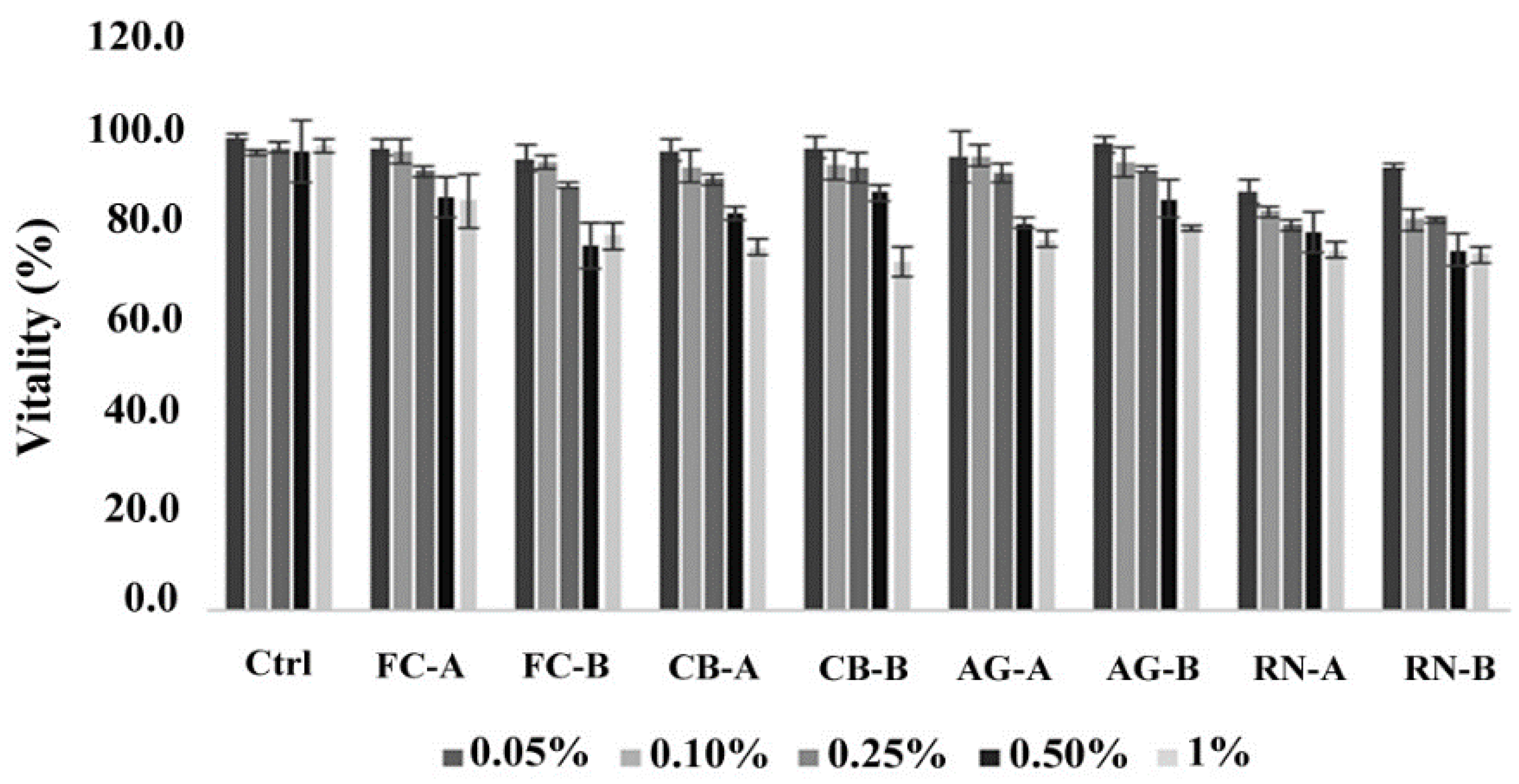 Antibiotics 09 00858 g002