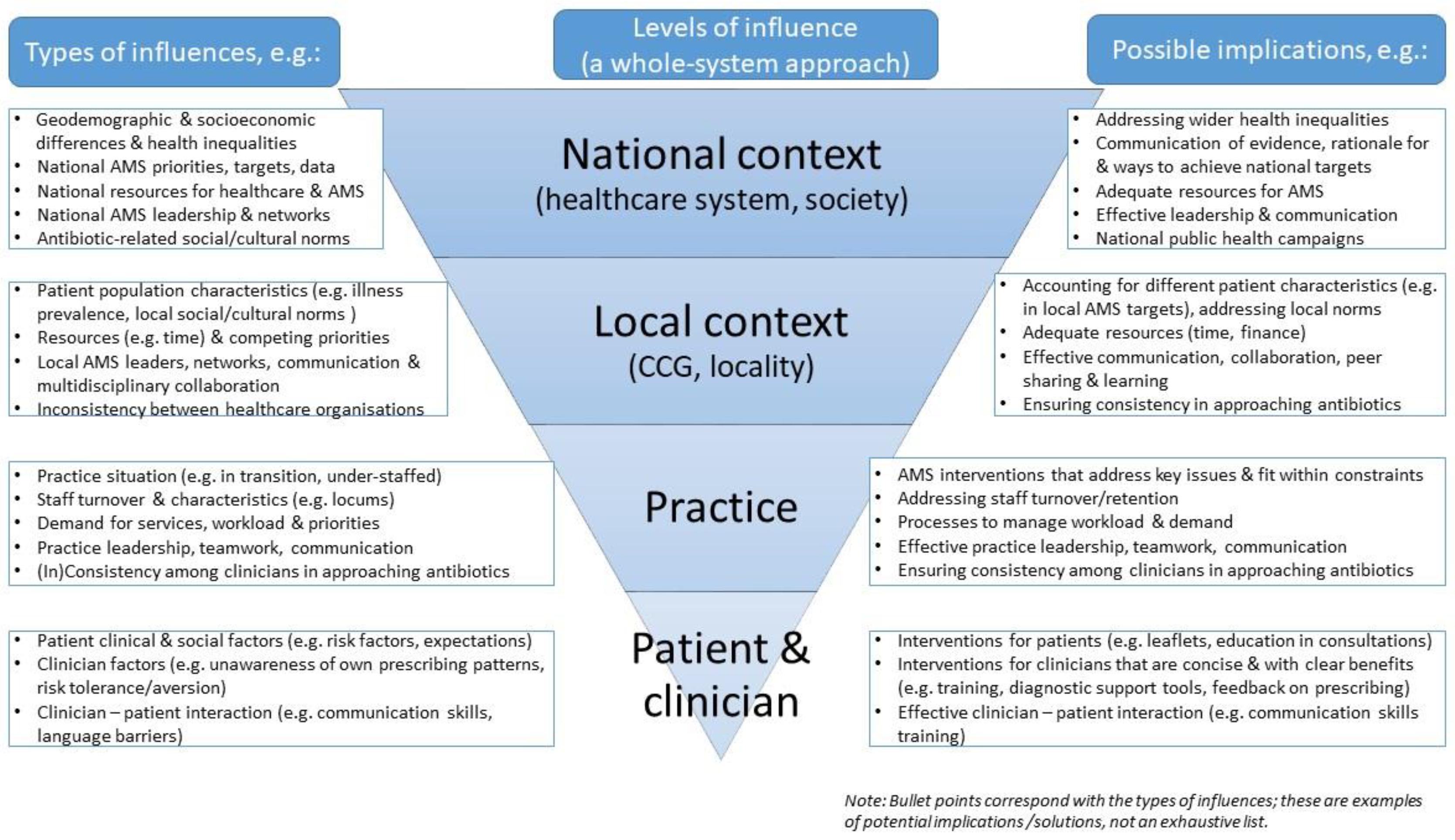 Antibiotics 09 00859 g001 Antibiotics 09 00859 g001