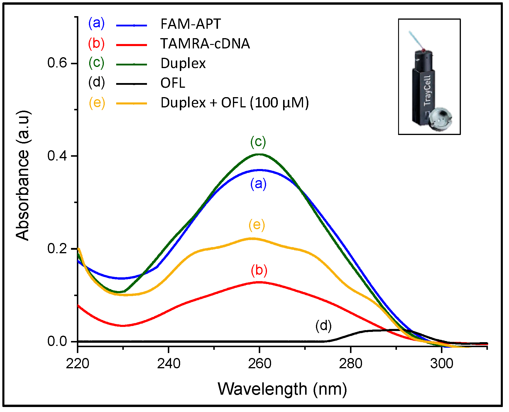 Antibiotics 09 00860 g005 Antibiotics 09 00860 g005