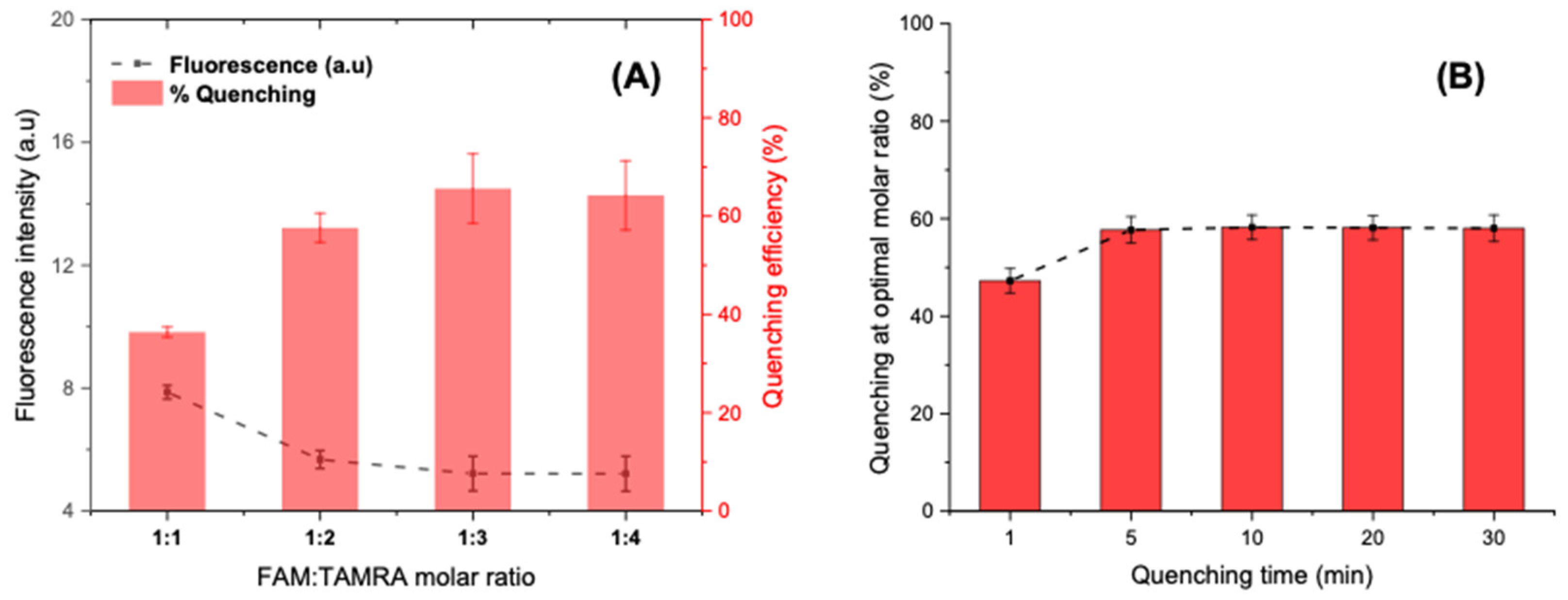 Antibiotics 09 00860 g007 Antibiotics 09 00860 g007