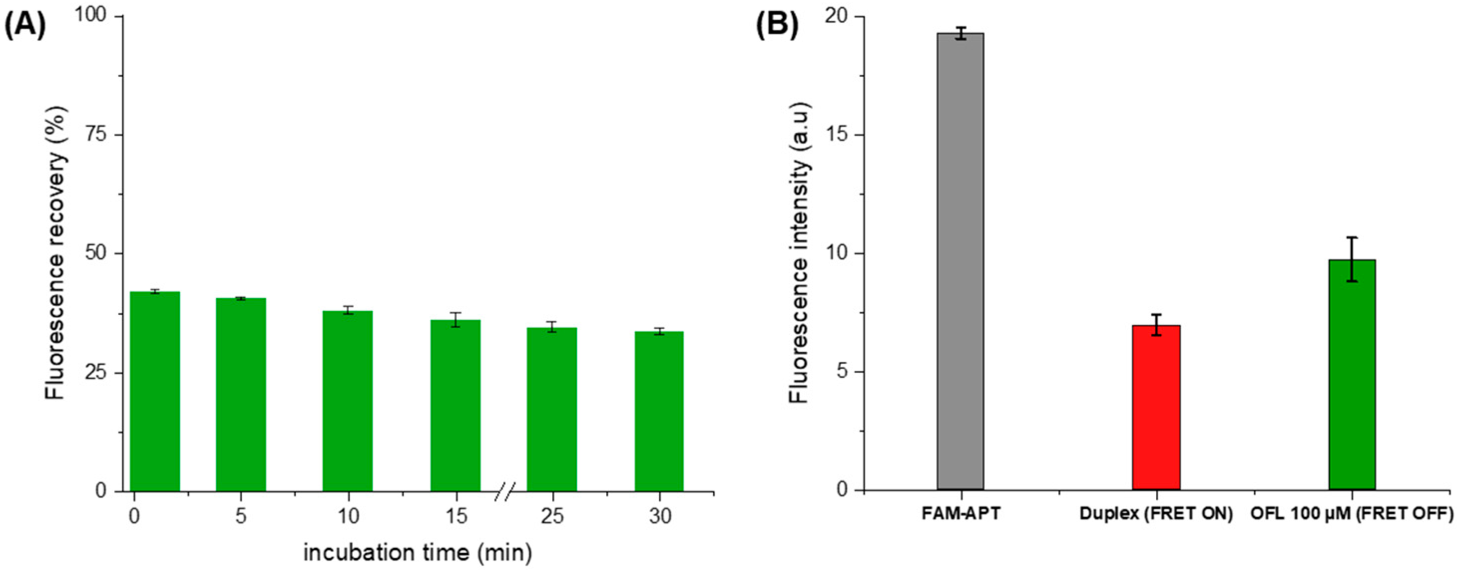 Antibiotics 09 00860 g008 Antibiotics 09 00860 g008