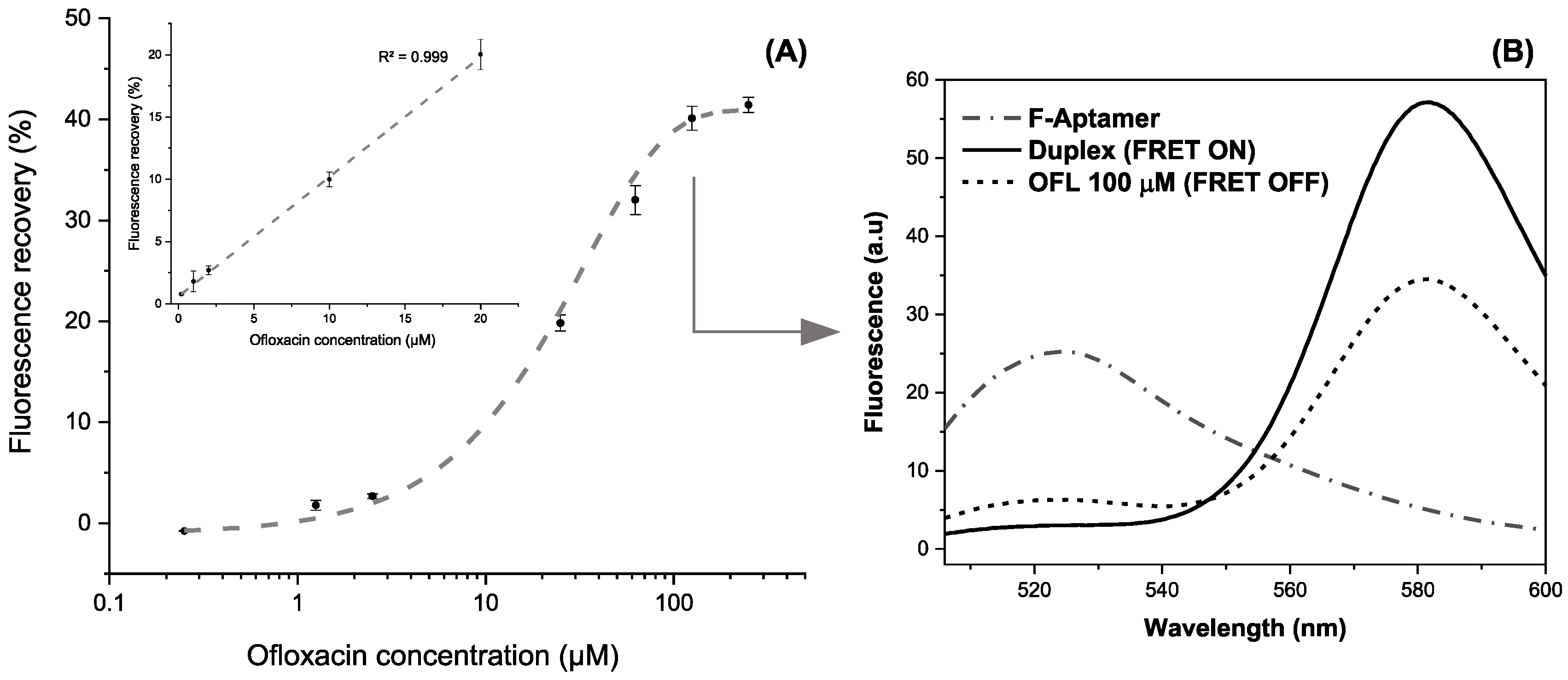 Antibiotics 09 00860 g009 Antibiotics 09 00860 g009