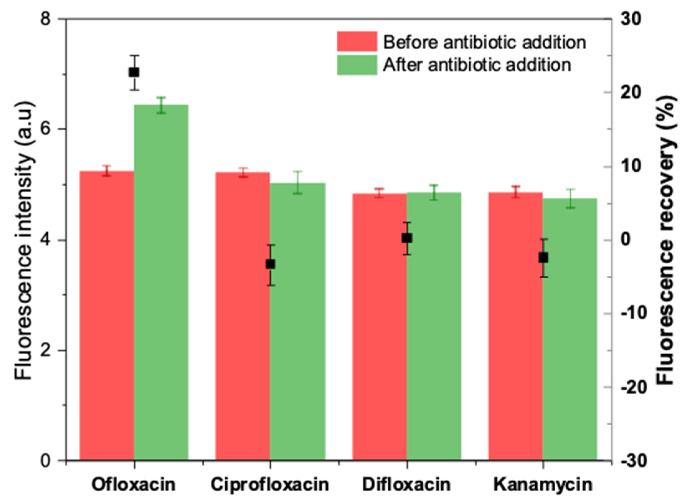Antibiotics 09 00860 g010 Antibiotics 09 00860 g010