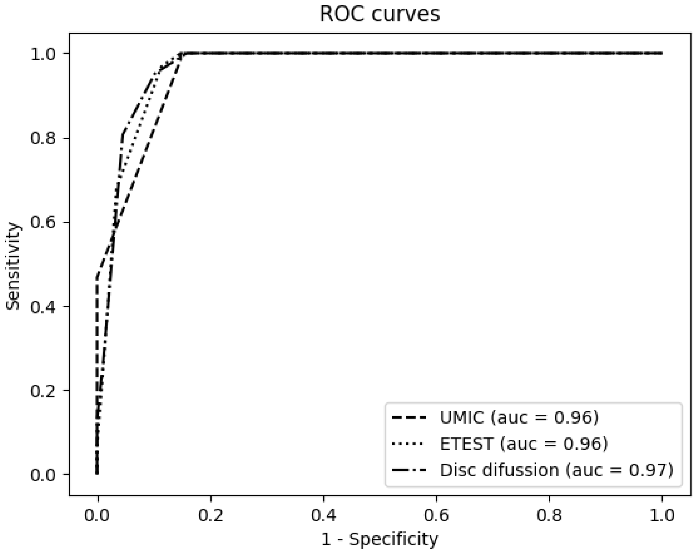 Antibiotics 09 00861 g001