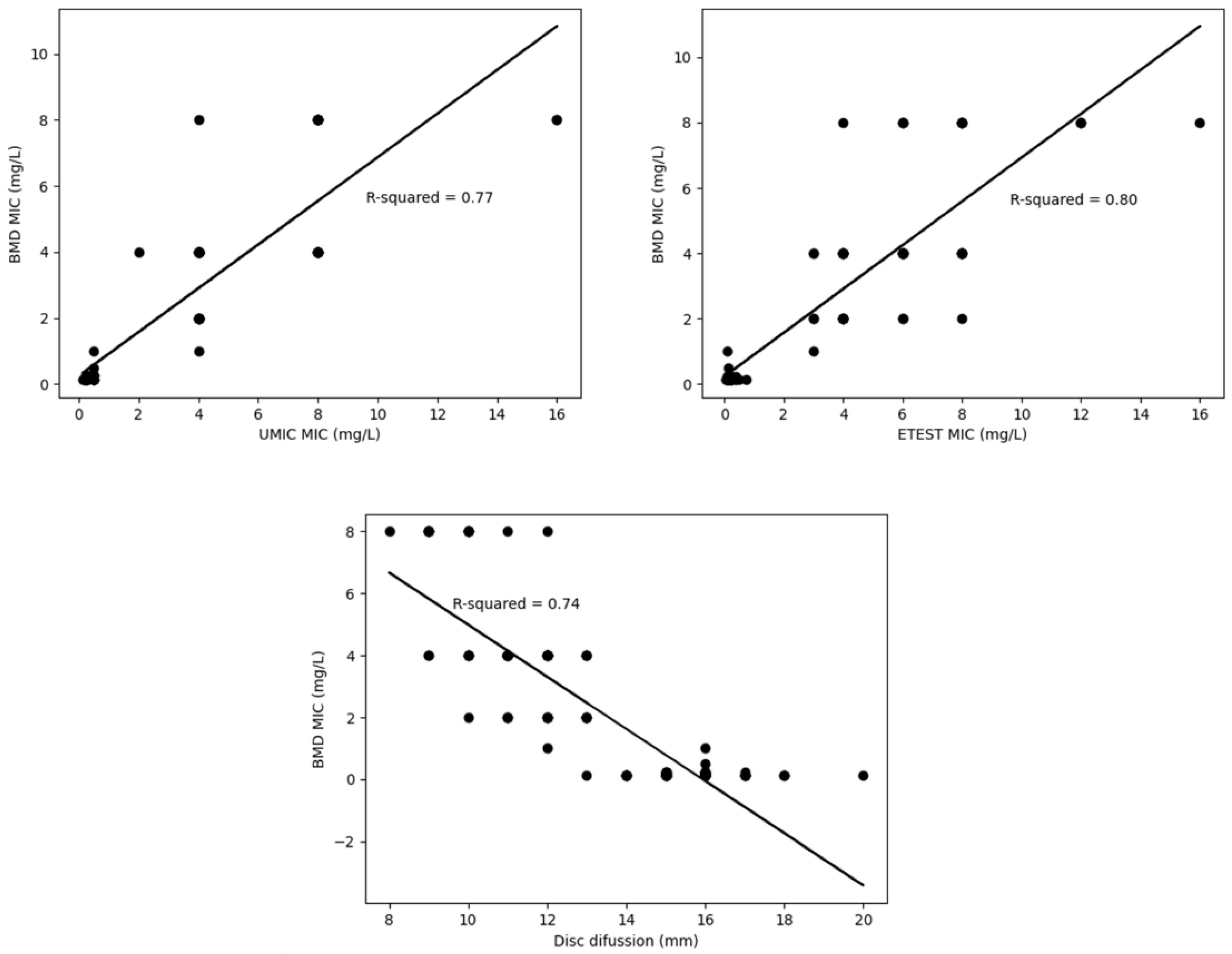 Antibiotics 09 00861 g002
