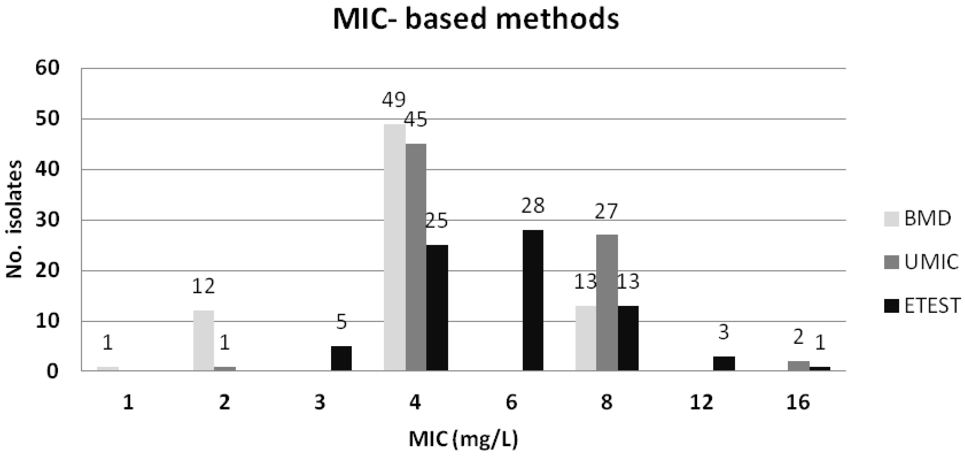 Antibiotics 09 00861 g003