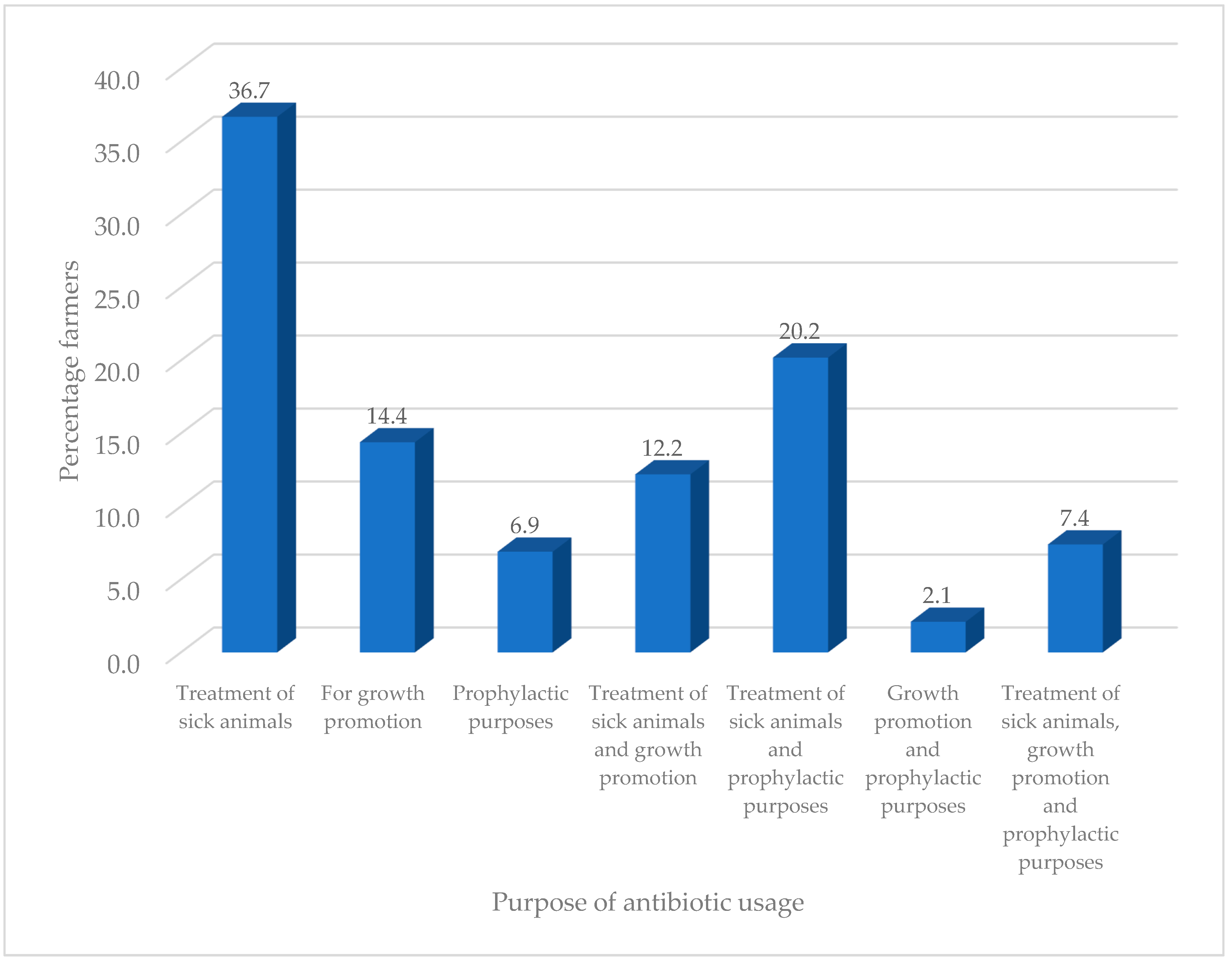 Antibiotics 09 00869 g001 Antibiotics 09 00869 g001