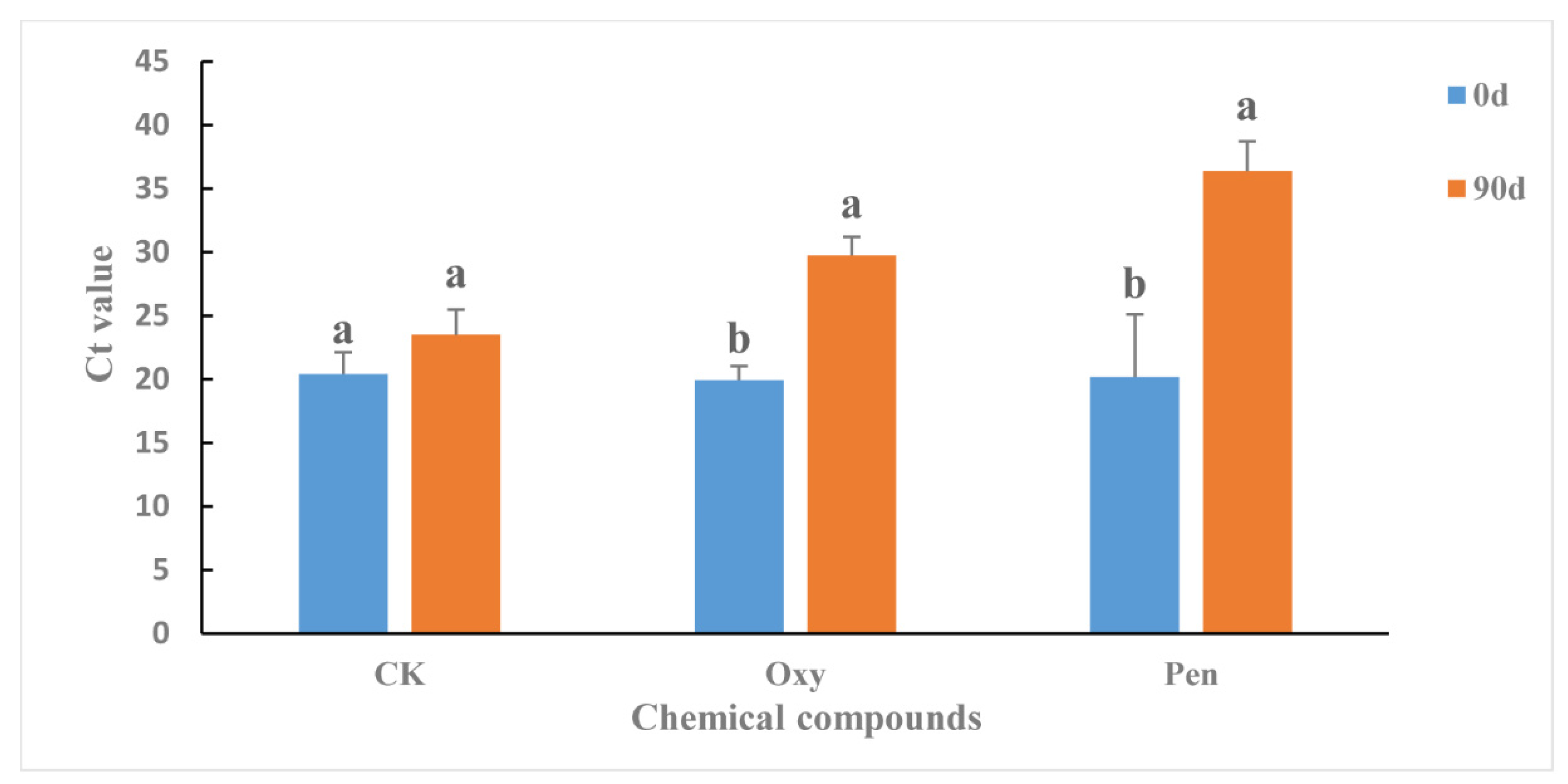 Antibiotics 09 00874 g001 Antibiotics 09 00874 g001
