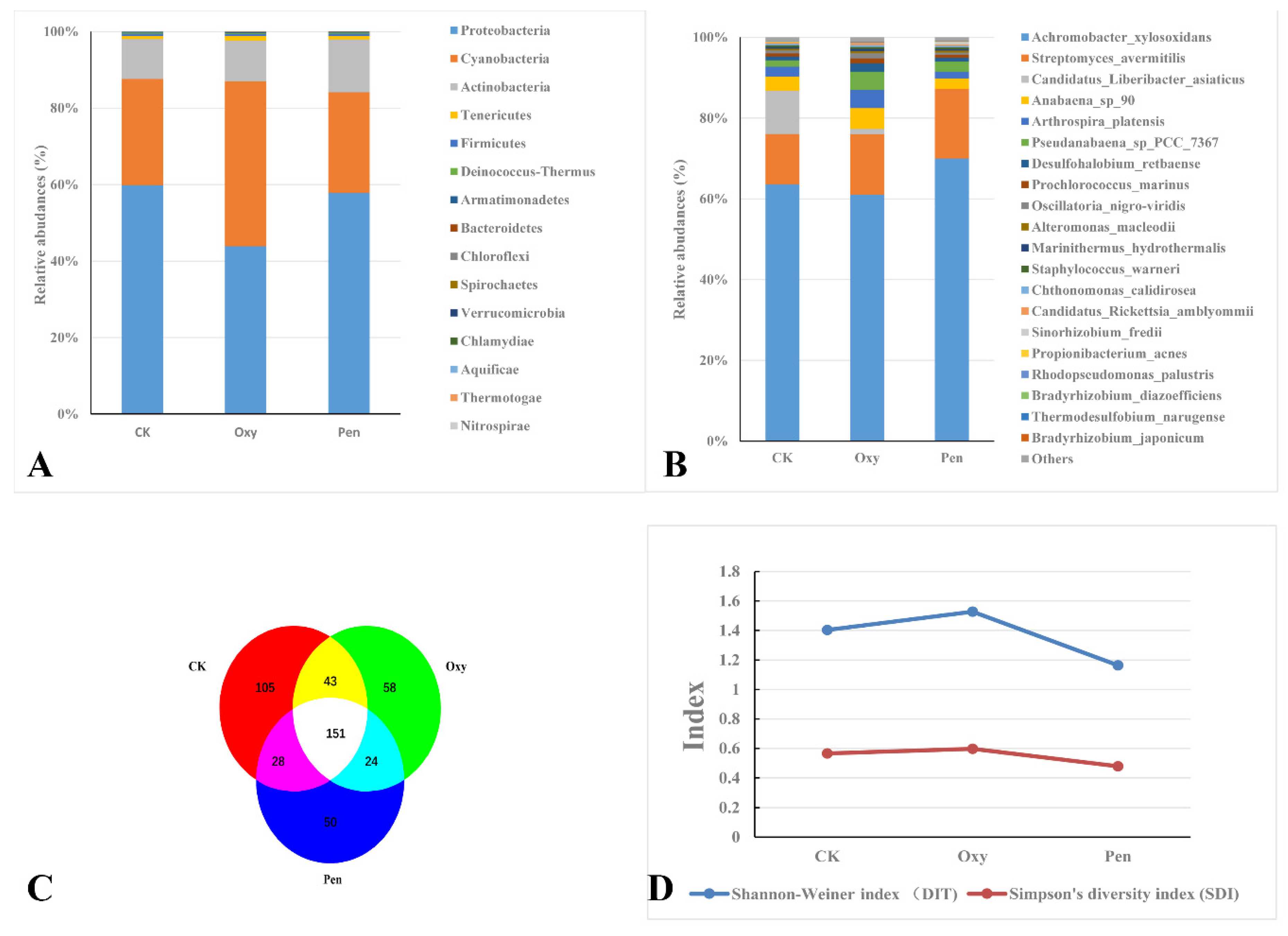 Antibiotics 09 00874 g002 Antibiotics 09 00874 g002
