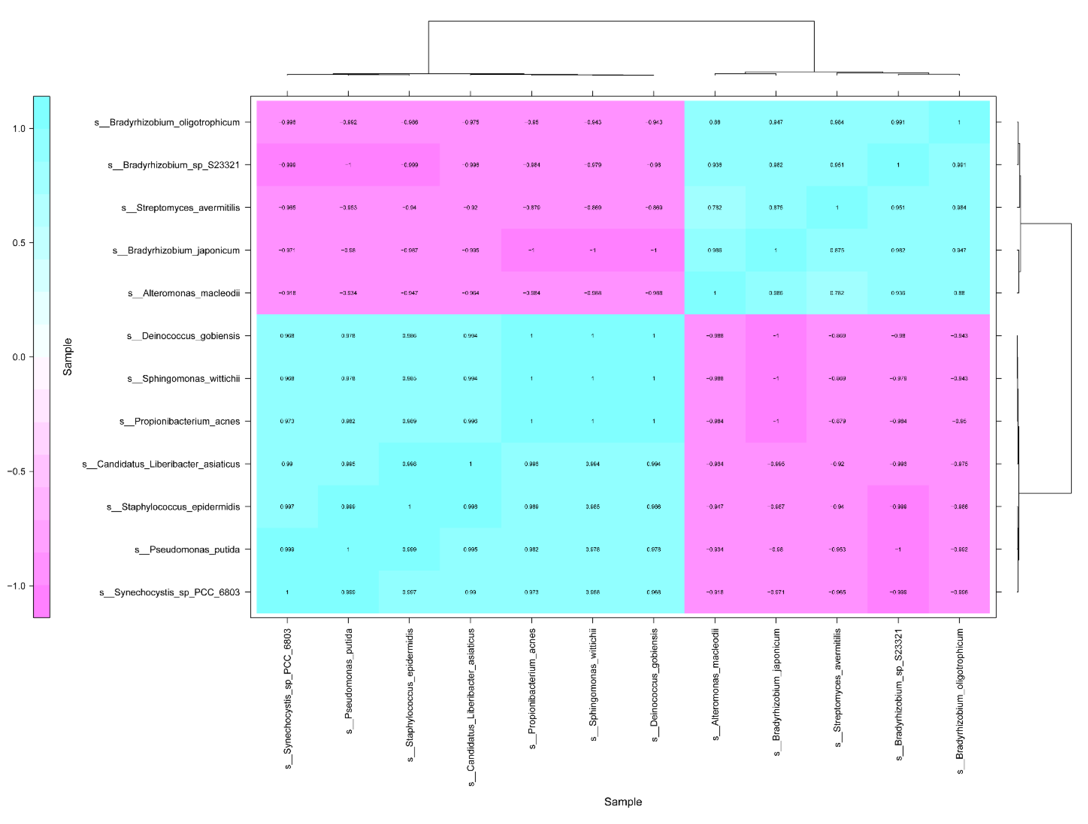 Antibiotics 09 00874 g003 Antibiotics 09 00874 g003