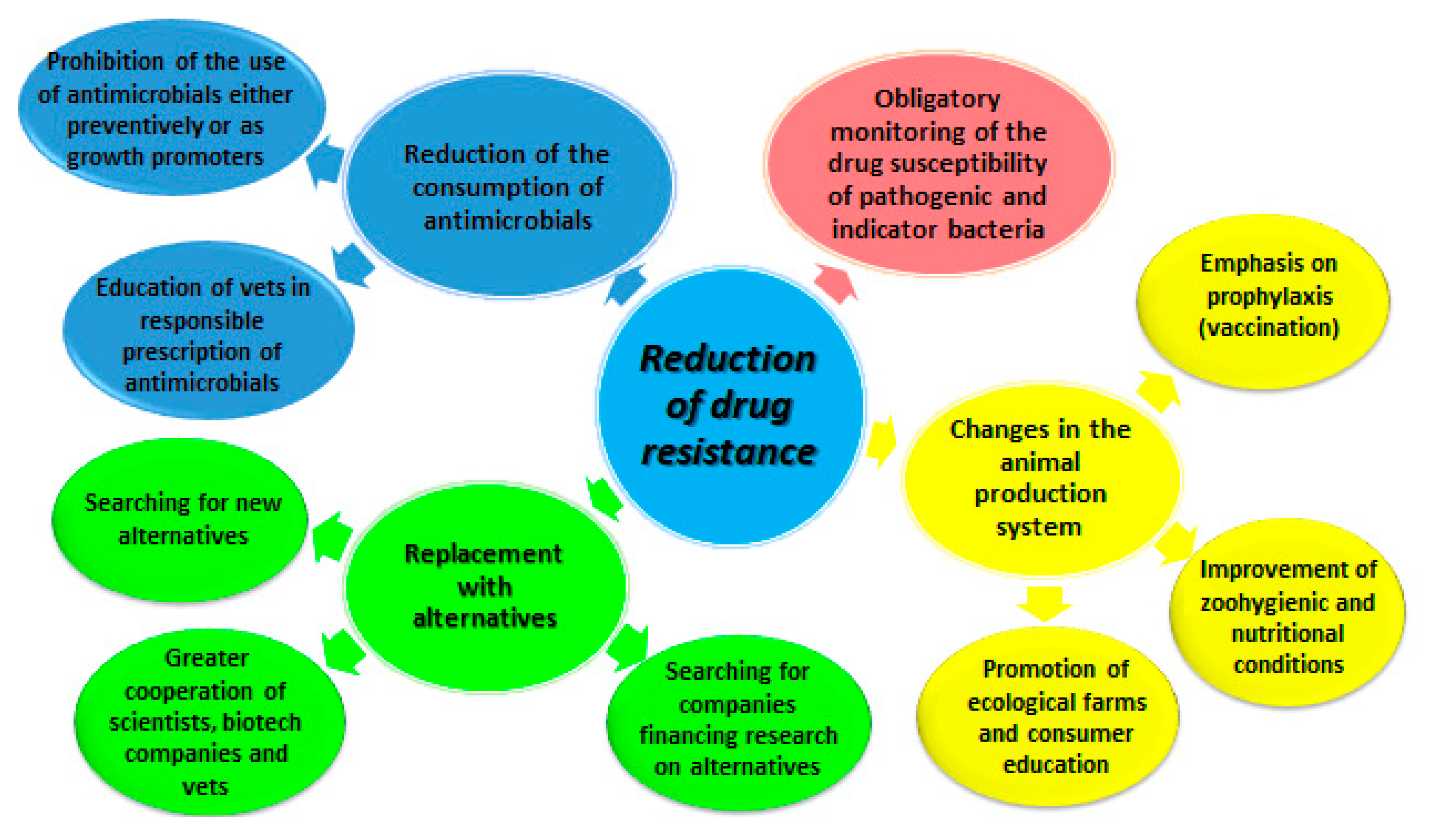 Antibiotics 09 00883 g001 Antibiotics 09 00883 g001