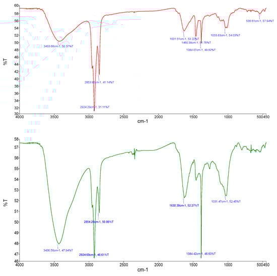 Antibiotics 09 00902 g0a1