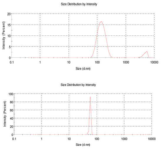 Antibiotics 09 00902 g0a2