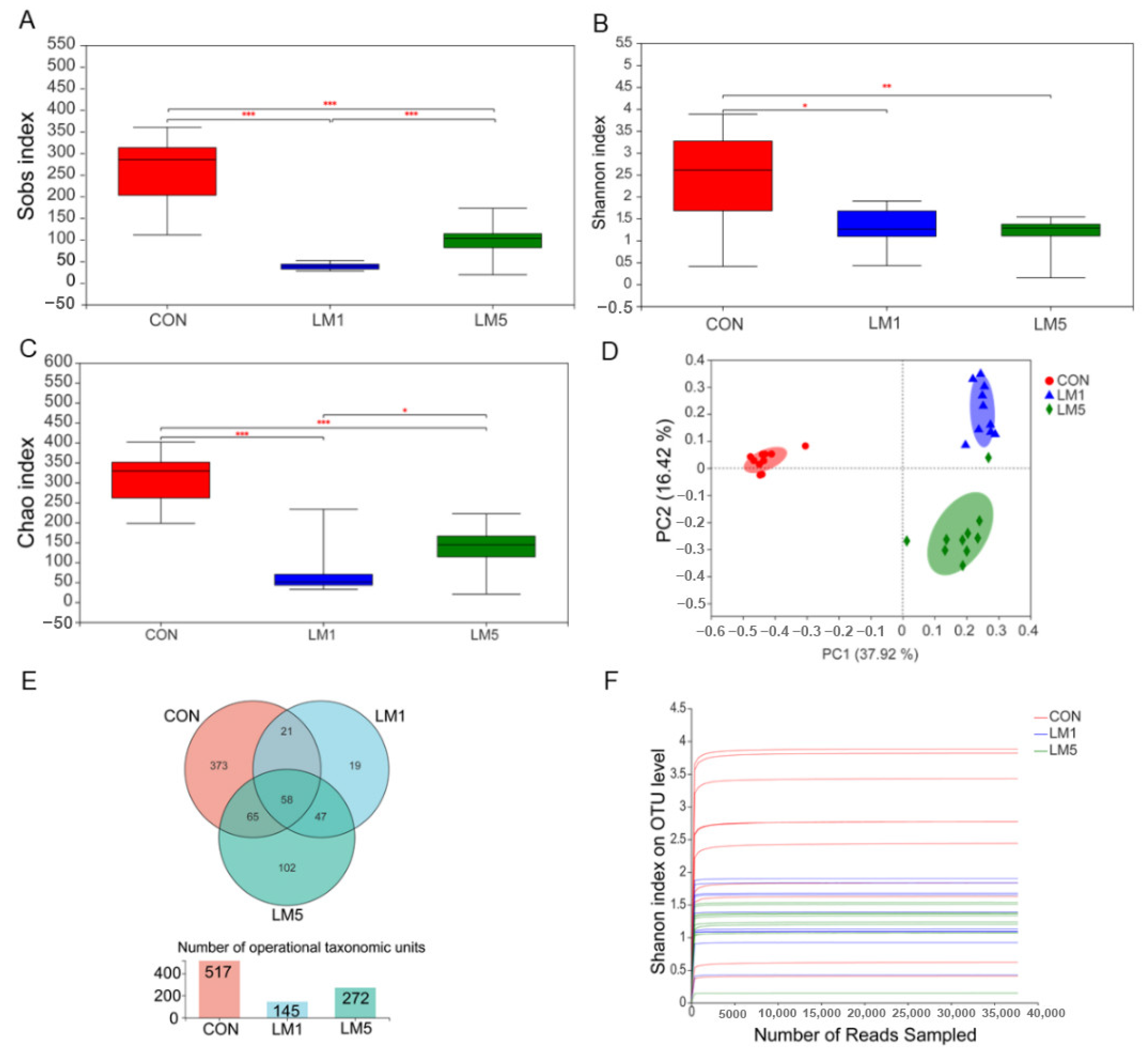 Antibiotics 09 00907 g002