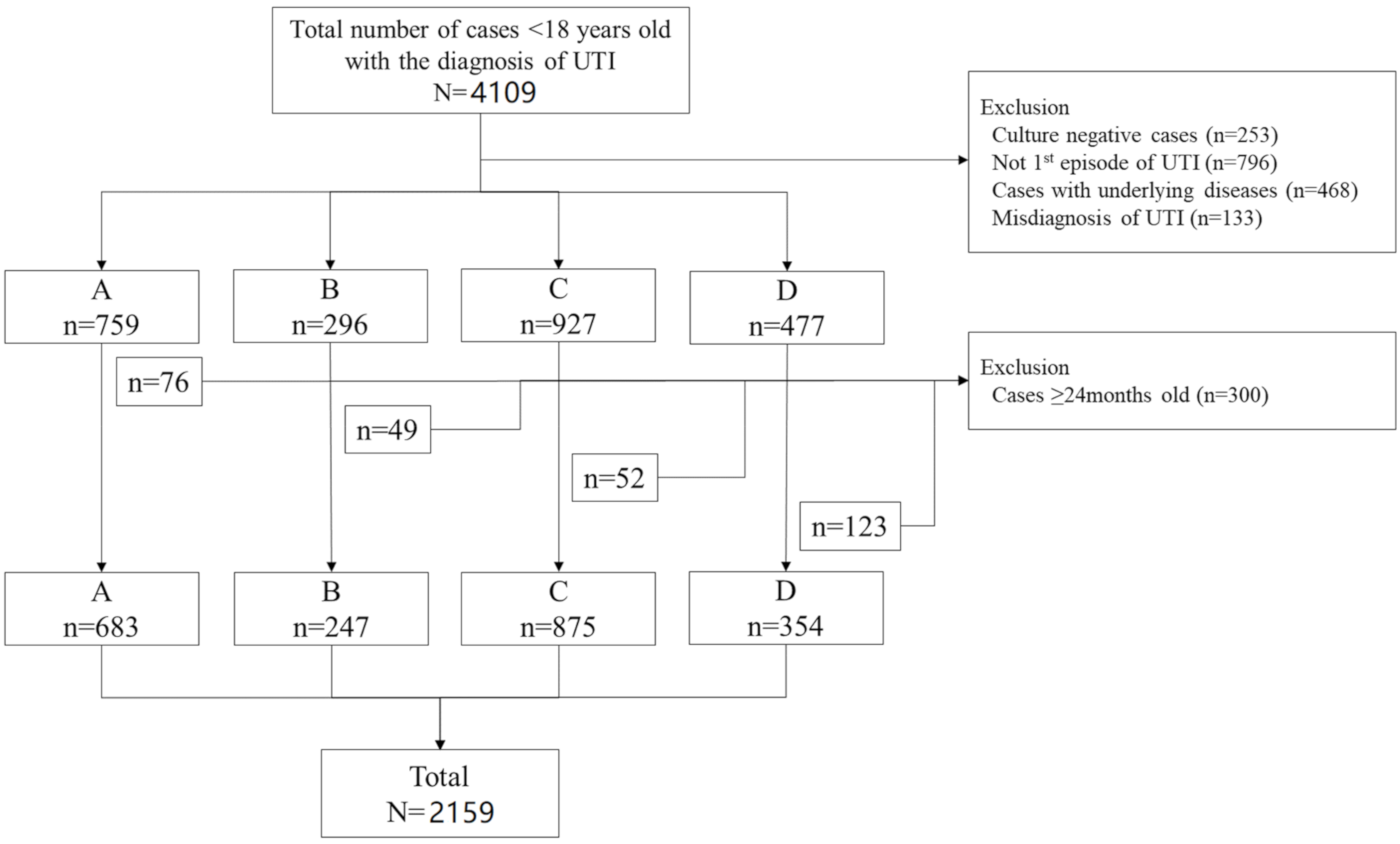 Antibiotics 09 00915 g001