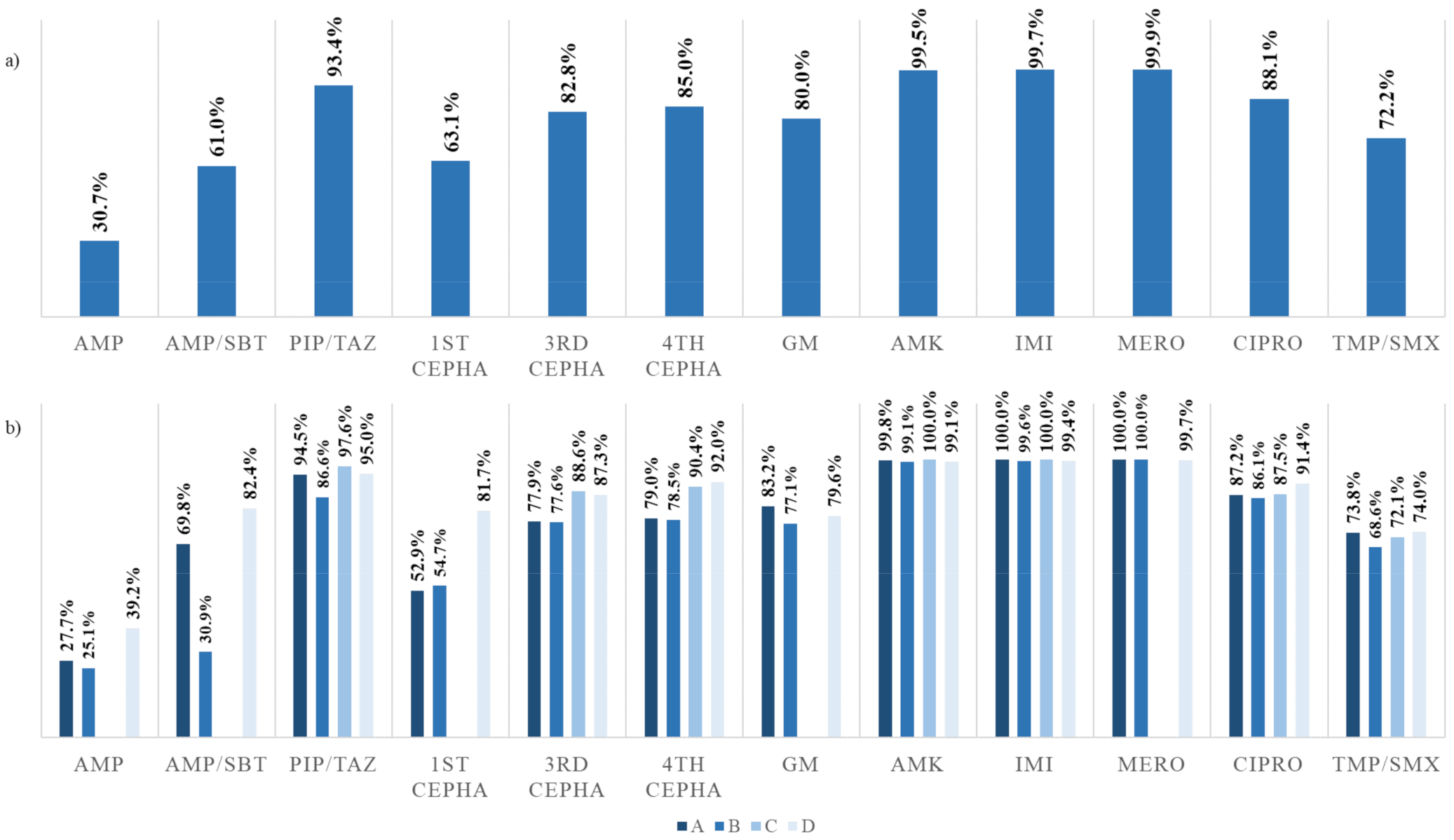 Antibiotics 09 00915 g002