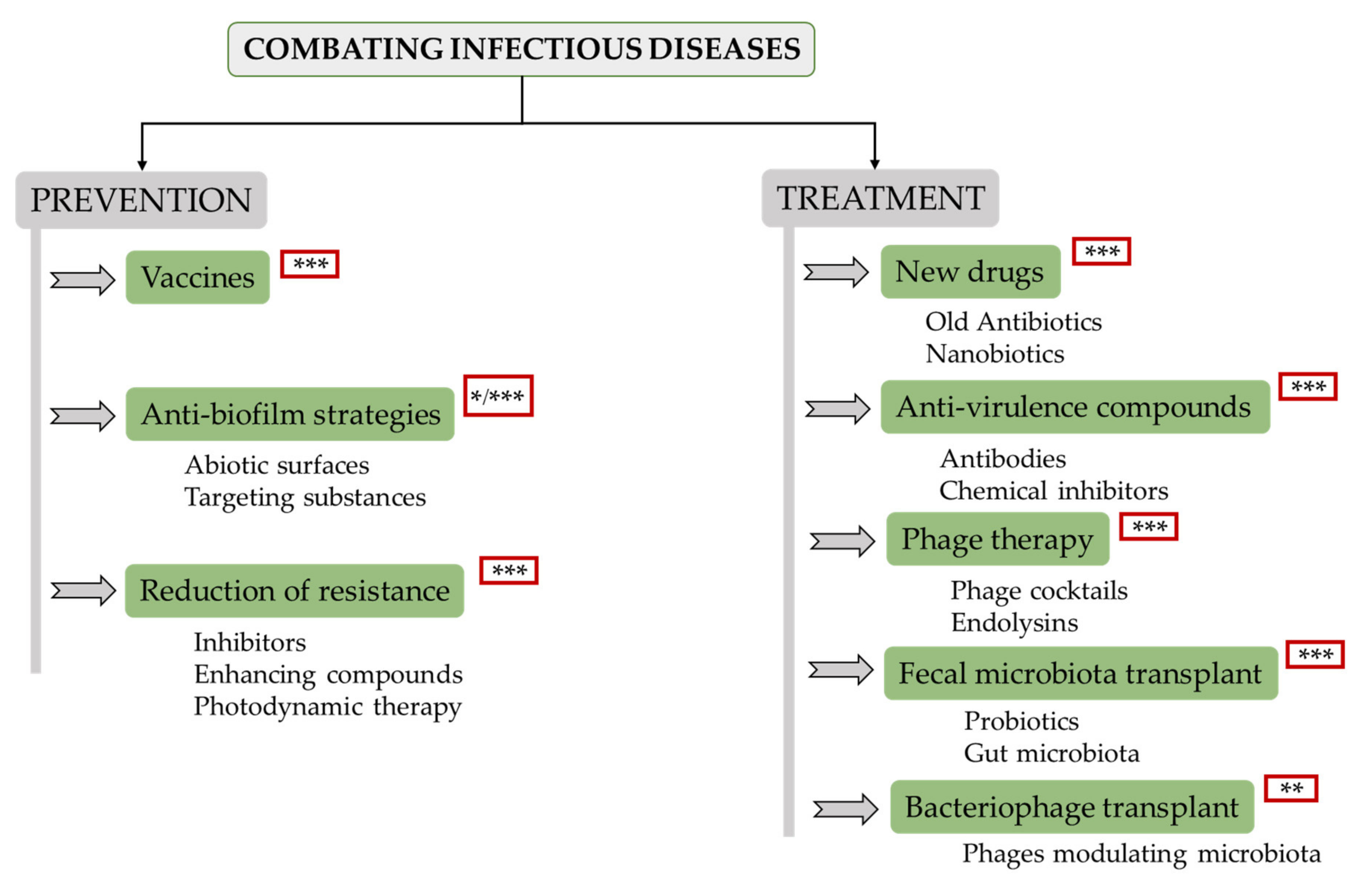 Antibiotics 09 00916 g002