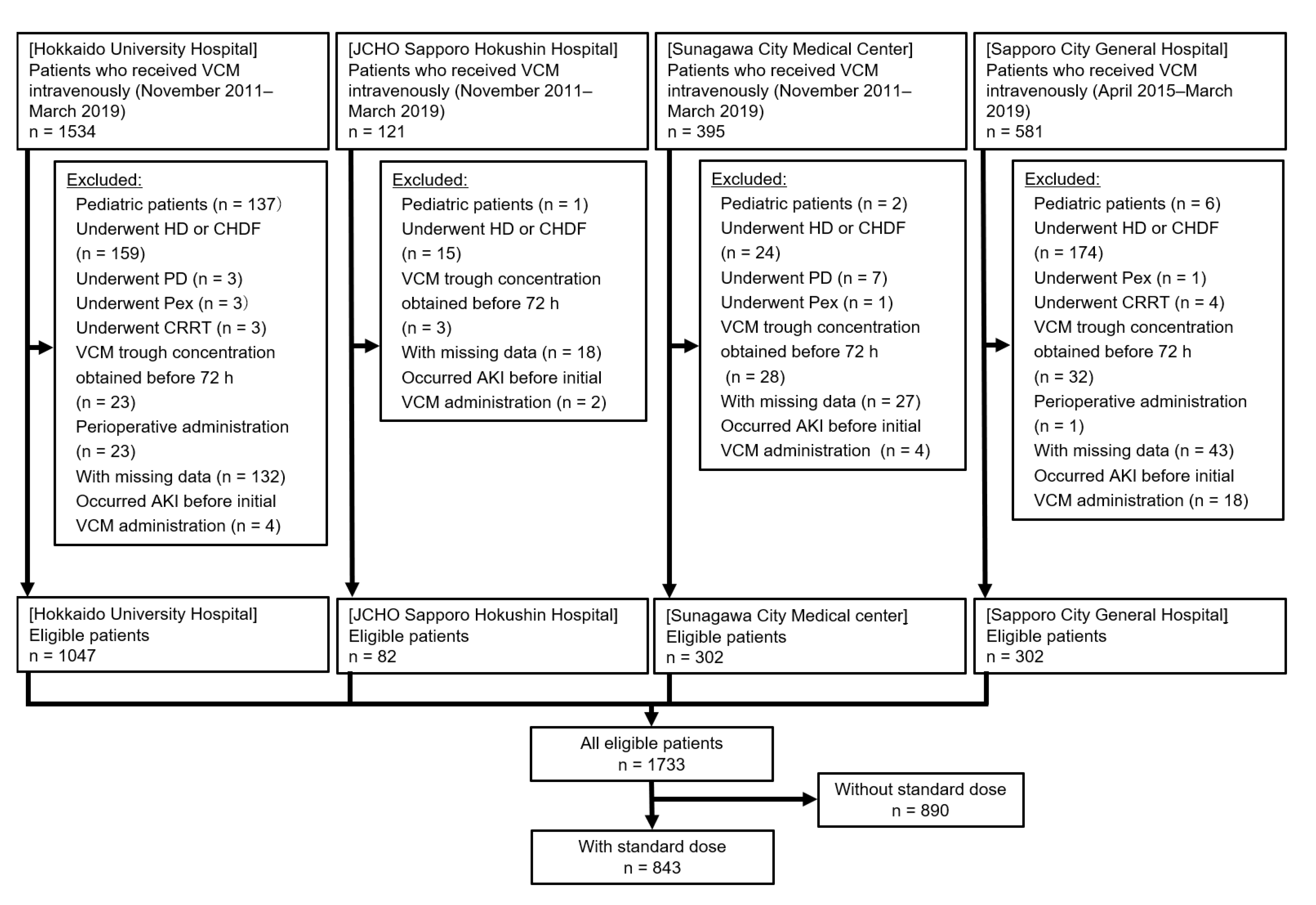 Antibiotics 09 00920 g001 Antibiotics 09 00920 g001