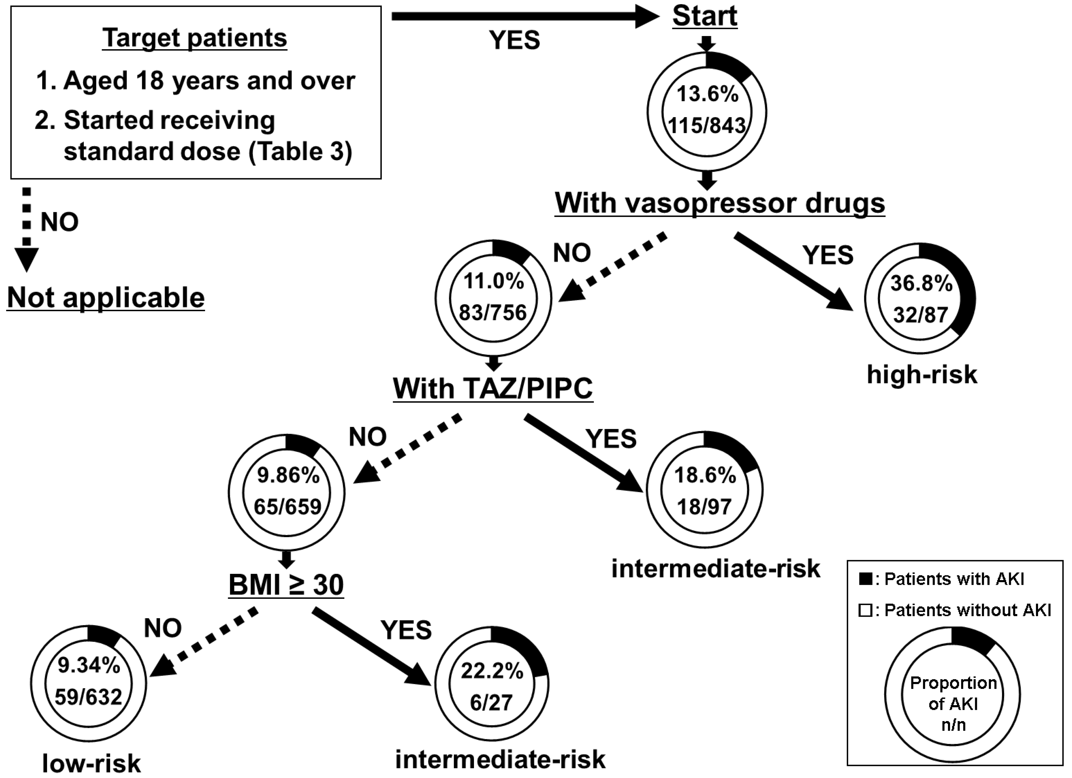 Antibiotics 09 00920 g002 Antibiotics 09 00920 g002