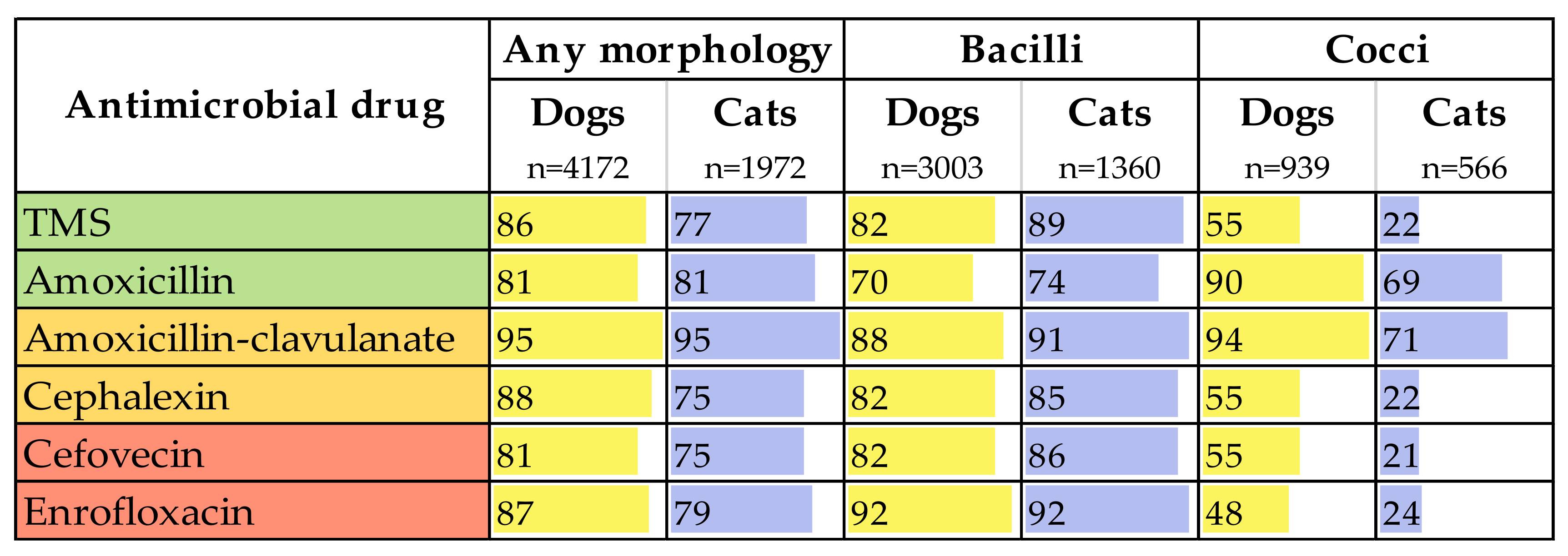Antibiotics 09 00924 g003 Antibiotics 09 00924 g003