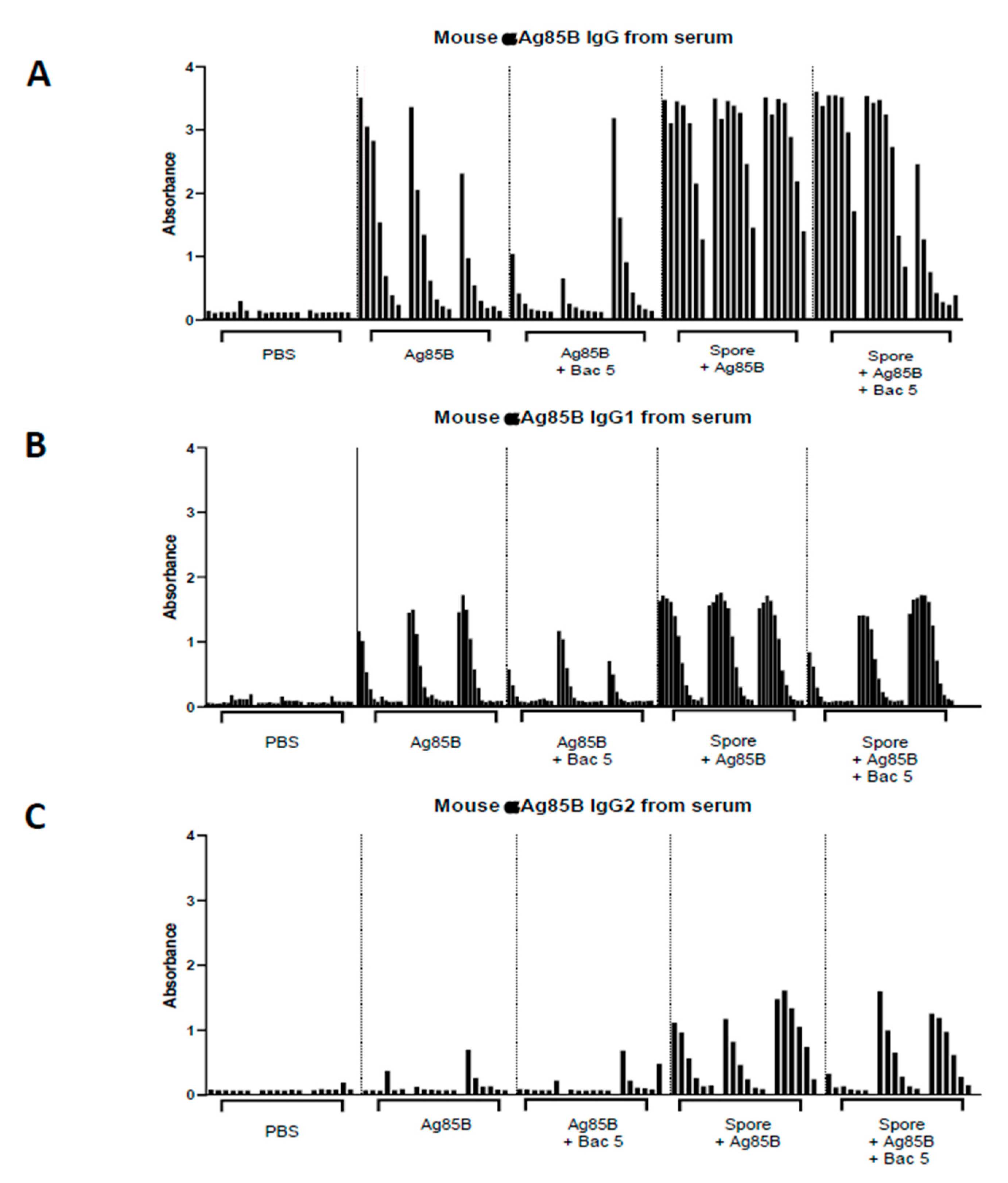 Antibiotics 09 00926 g006