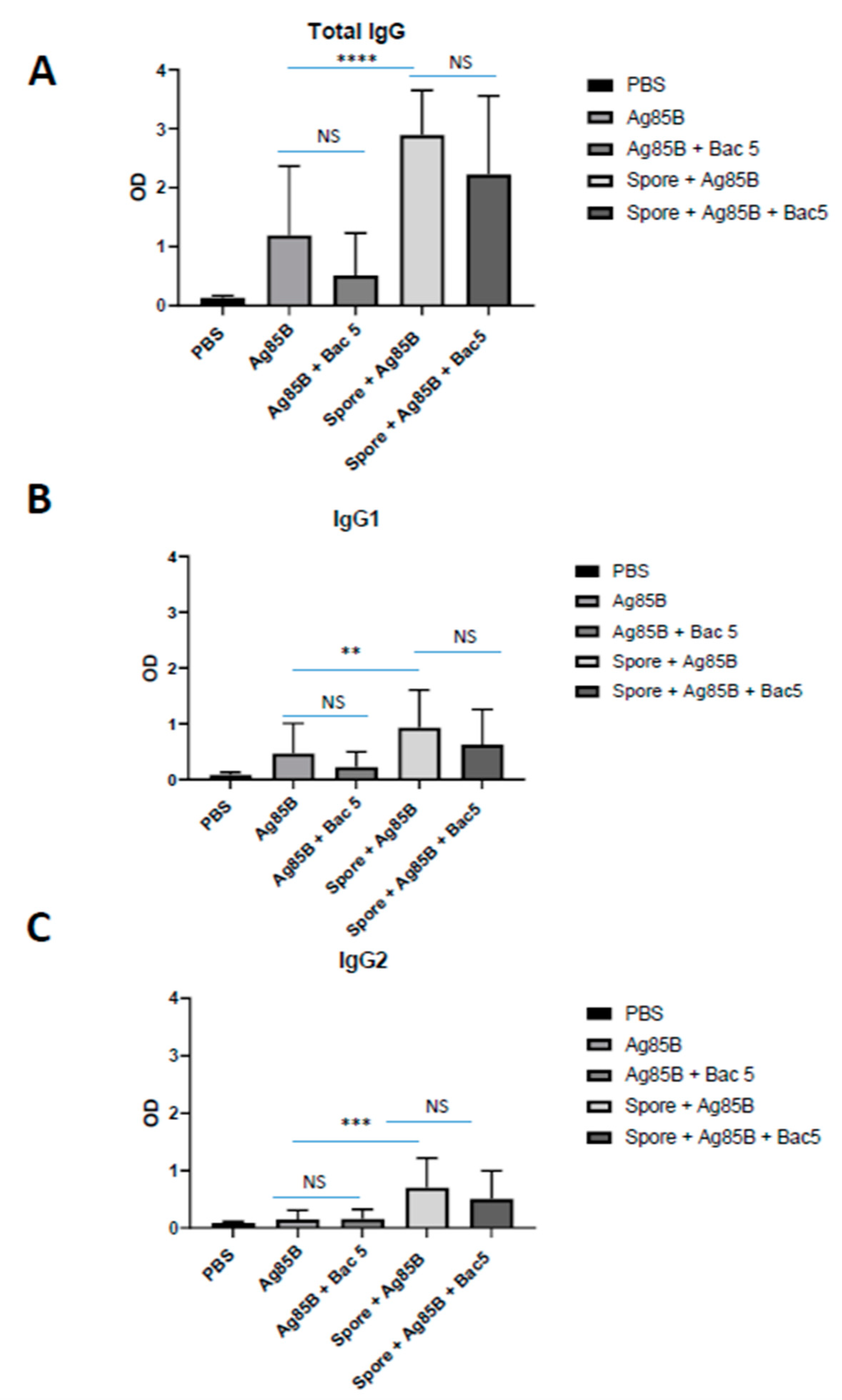 Antibiotics 09 00926 g007