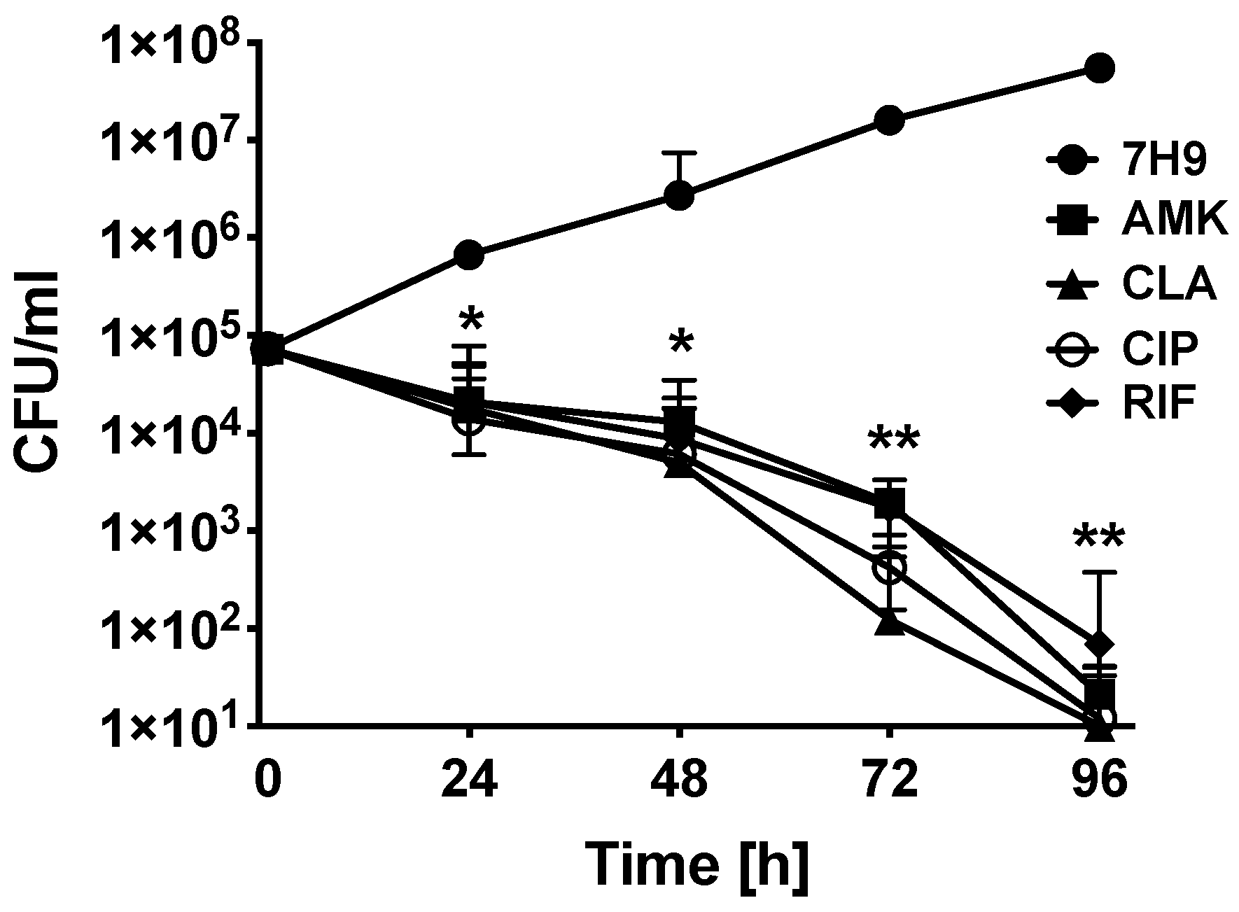 Antibiotics 09 00927 g001 Antibiotics 09 00927 g001