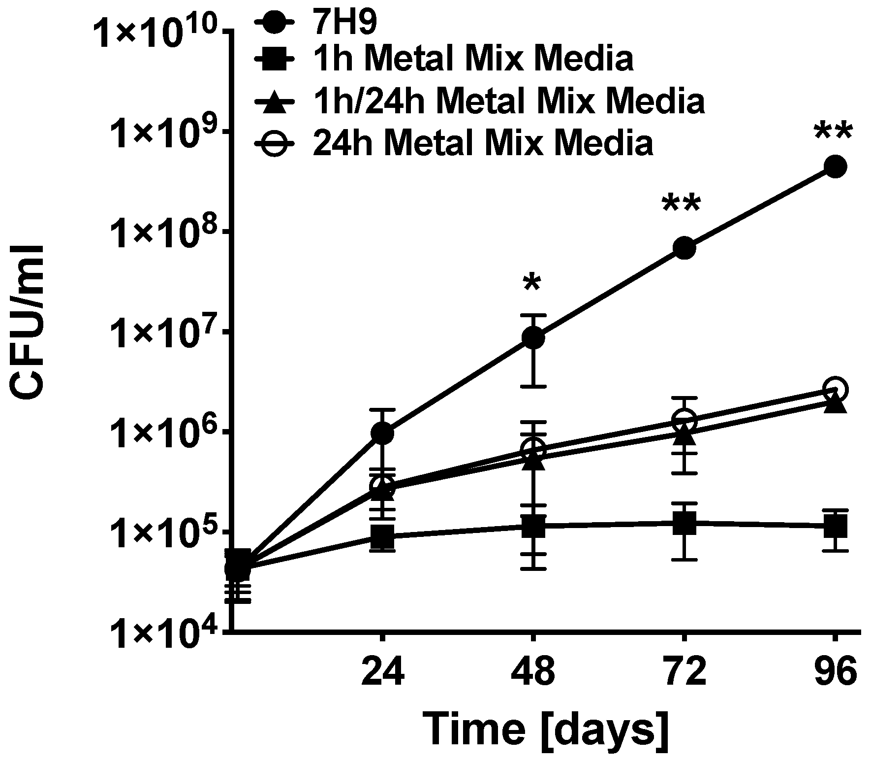Antibiotics 09 00927 g002 Antibiotics 09 00927 g002