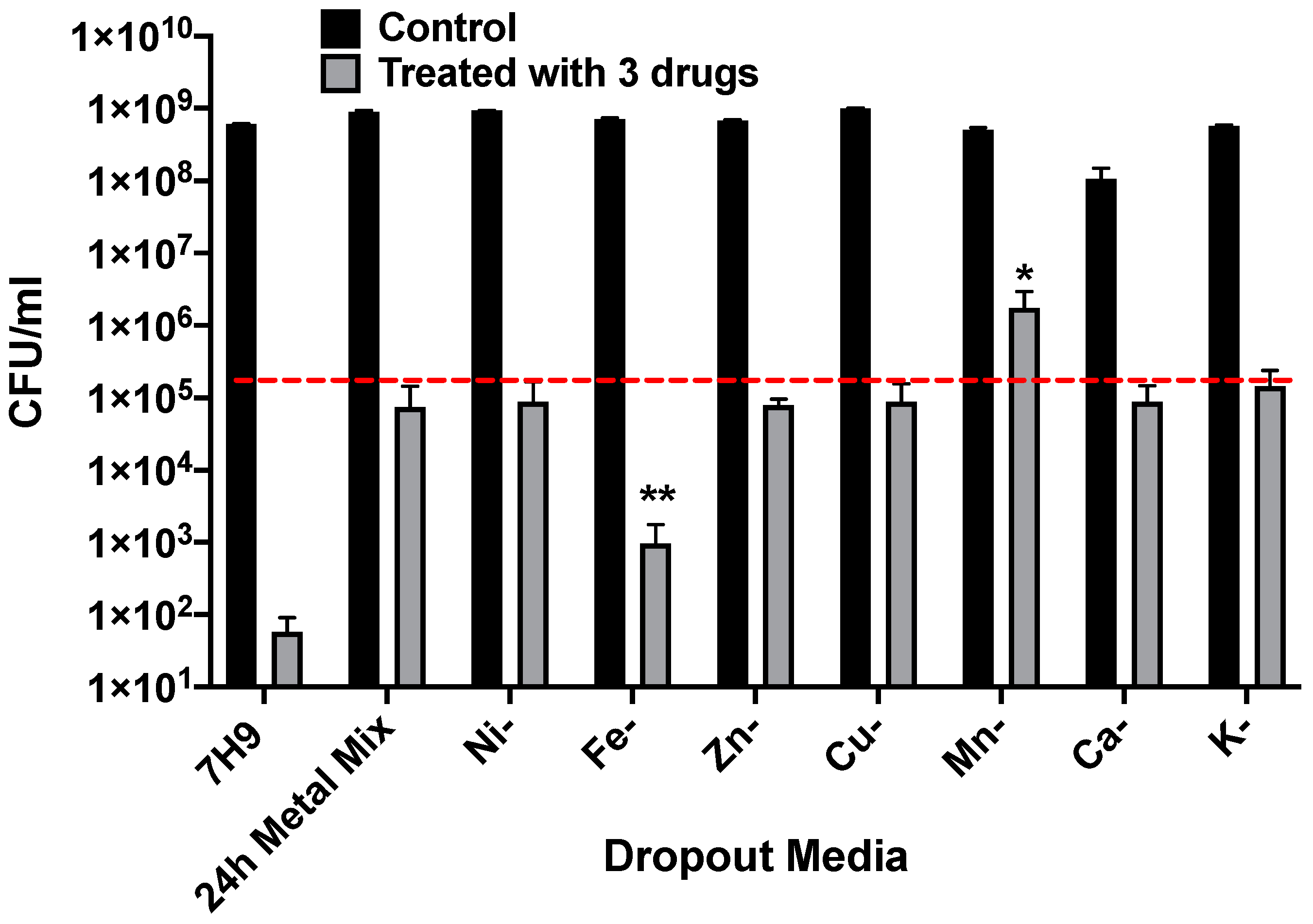 Antibiotics 09 00927 g005 Antibiotics 09 00927 g005
