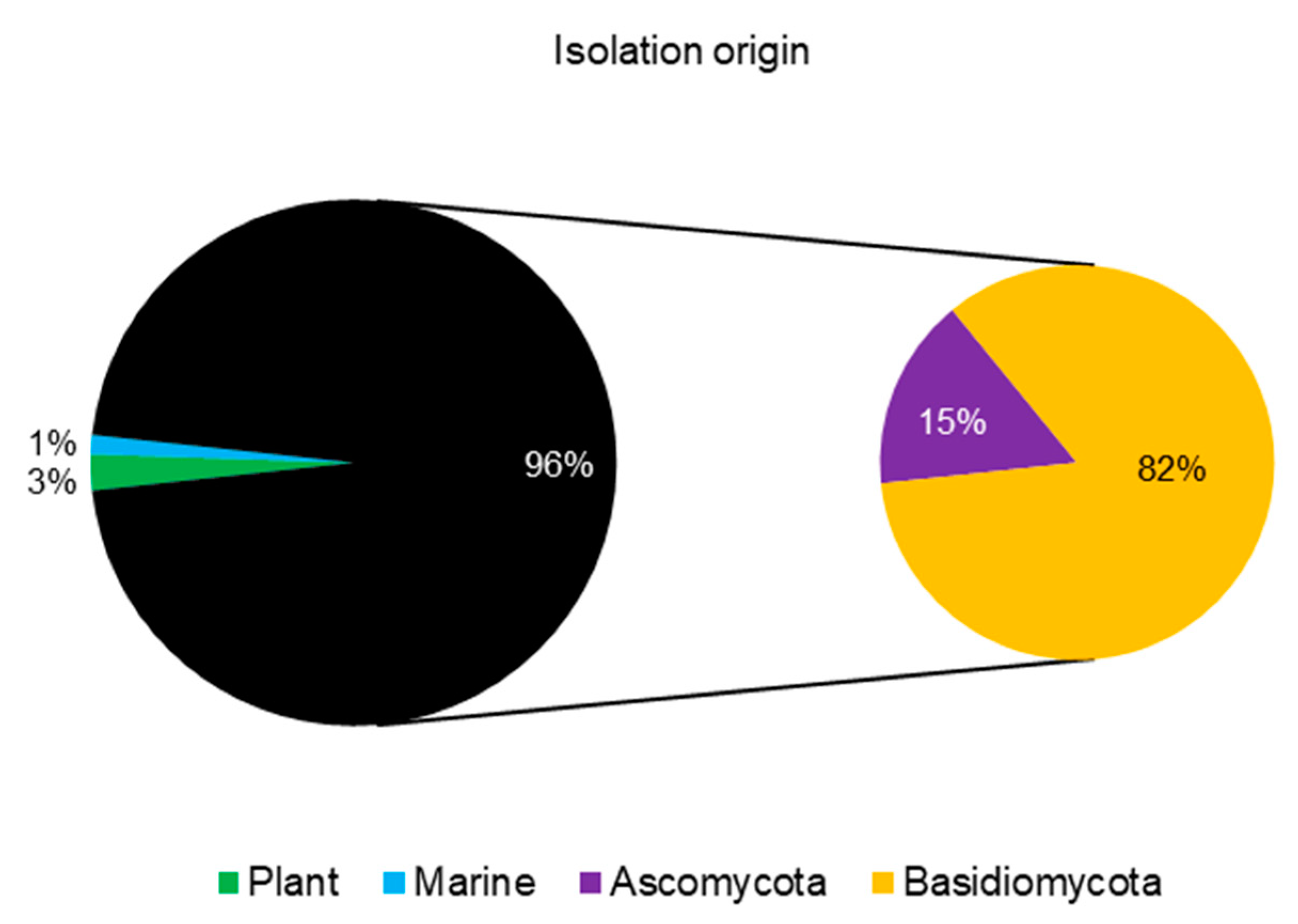 Antibiotics 09 00928 g001 Antibiotics 09 00928 g001