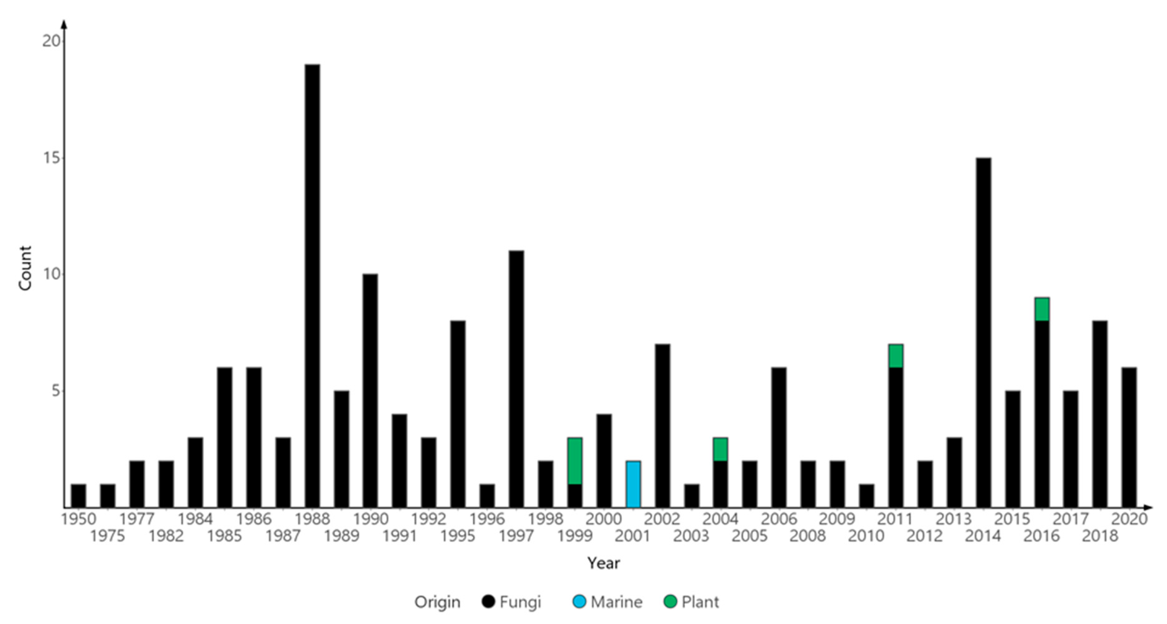 Antibiotics 09 00928 g002 Antibiotics 09 00928 g002
