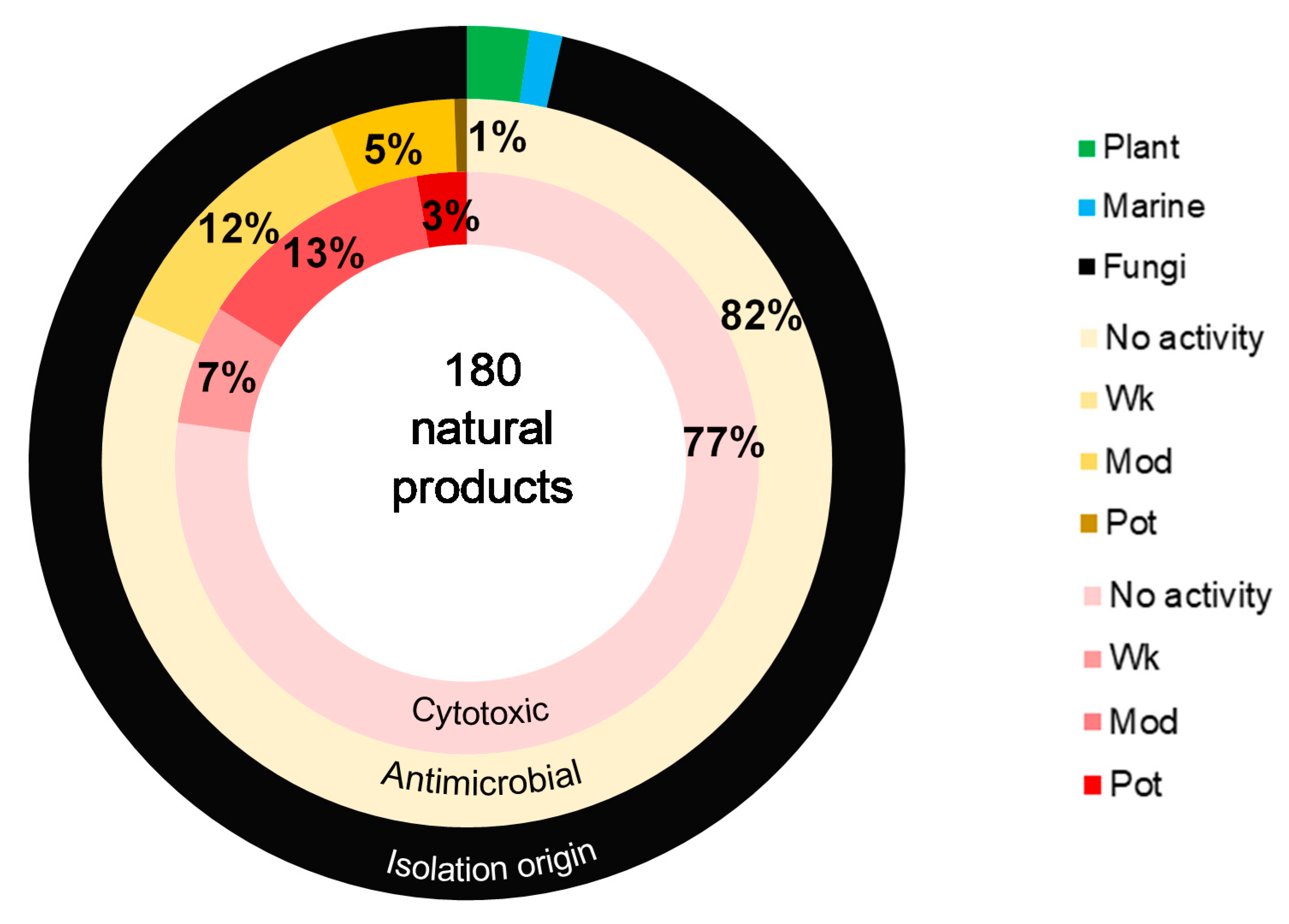 Antibiotics 09 00928 g030 Antibiotics 09 00928 g030
