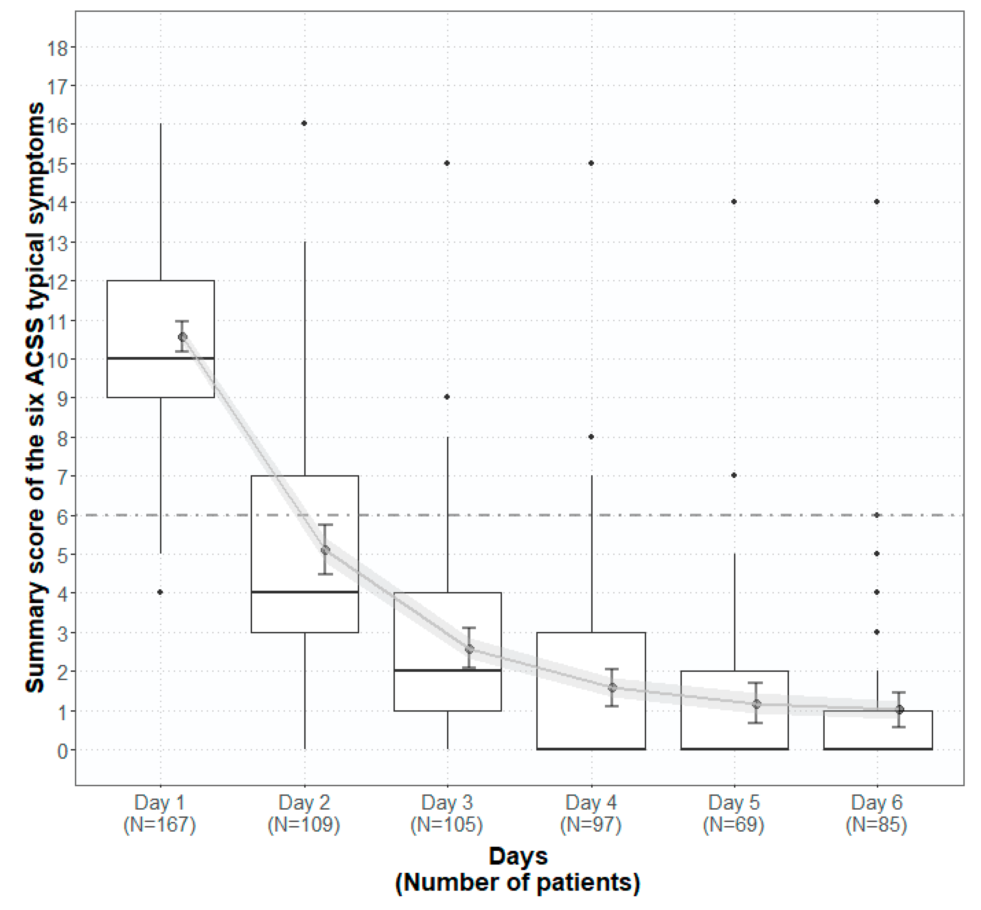 Antibiotics 09 00929 g003