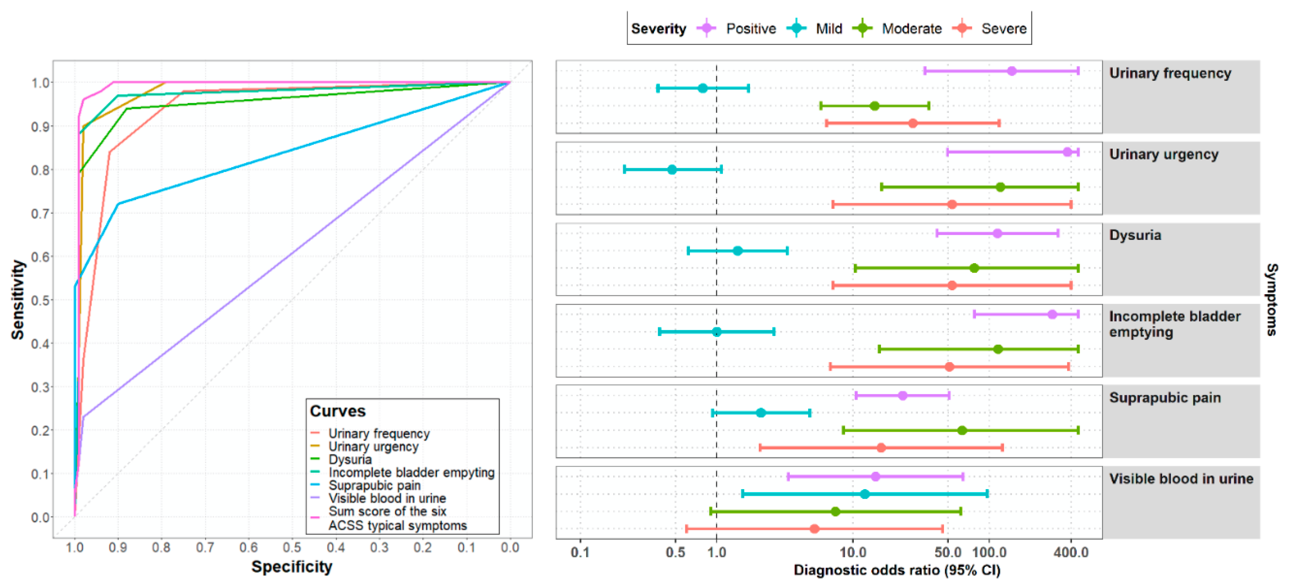 Antibiotics 09 00929 g004