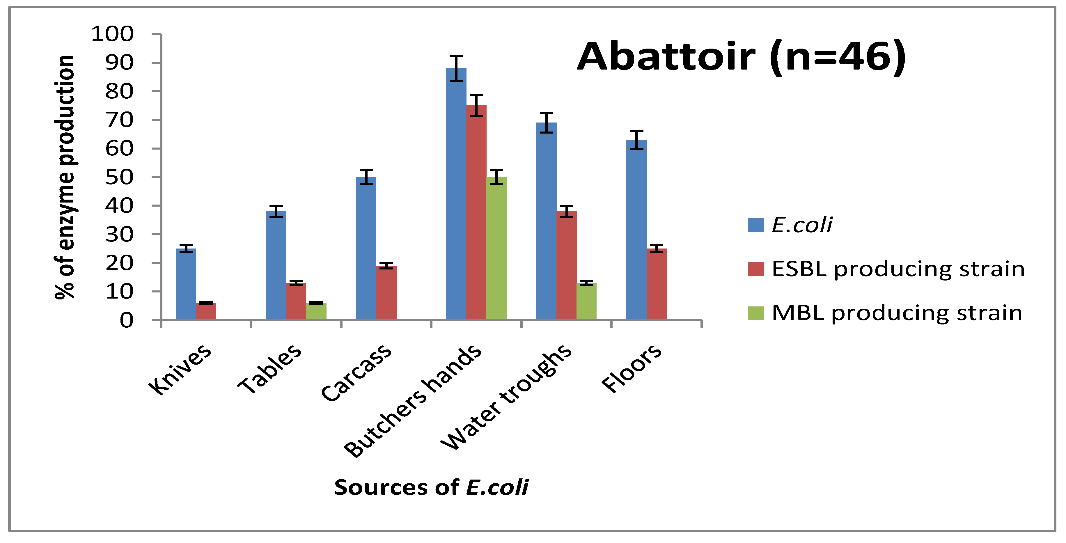 Antibiotics 10 00009 g002 Antibiotics 10 00009 g002