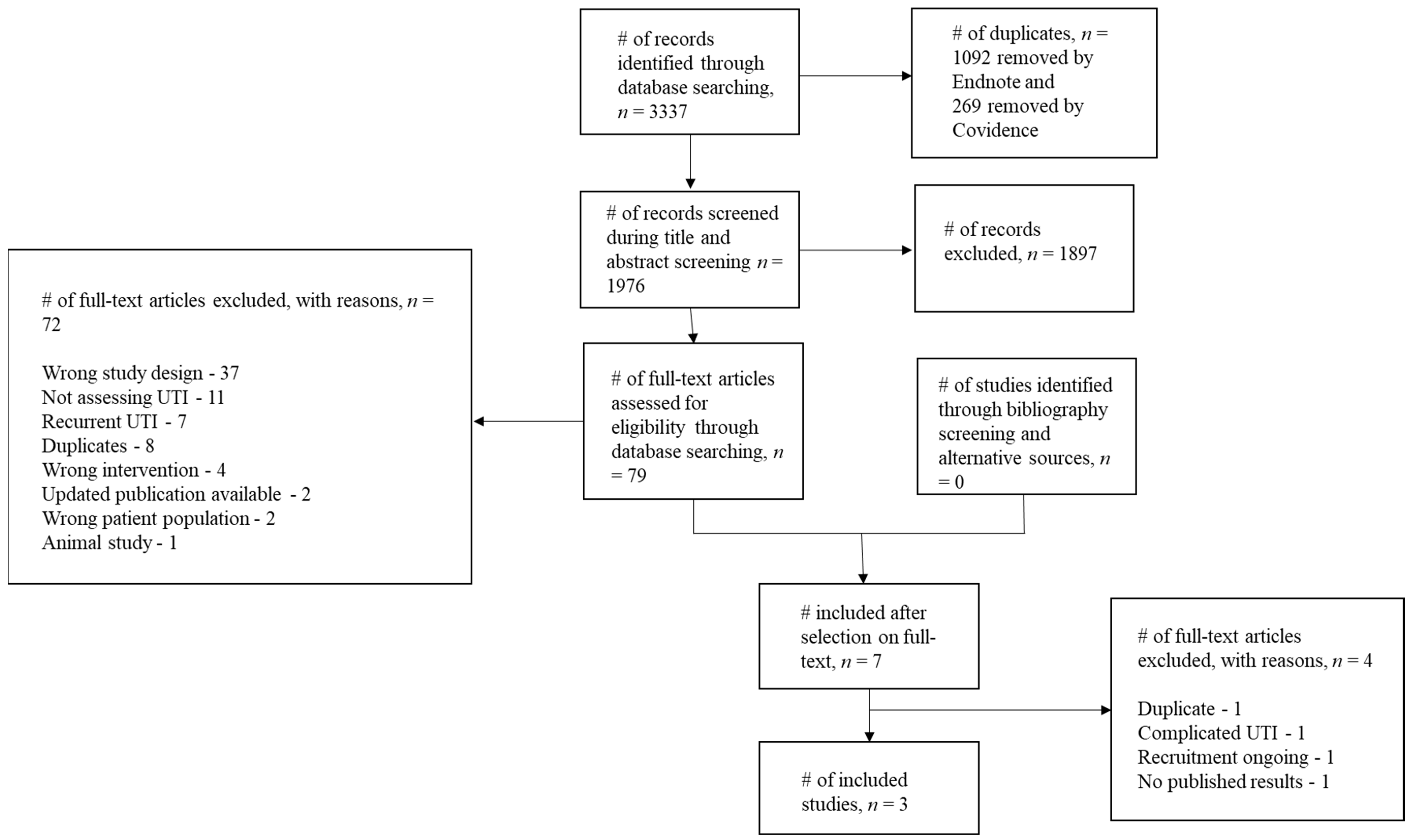 Antibiotics 10 00012 g001