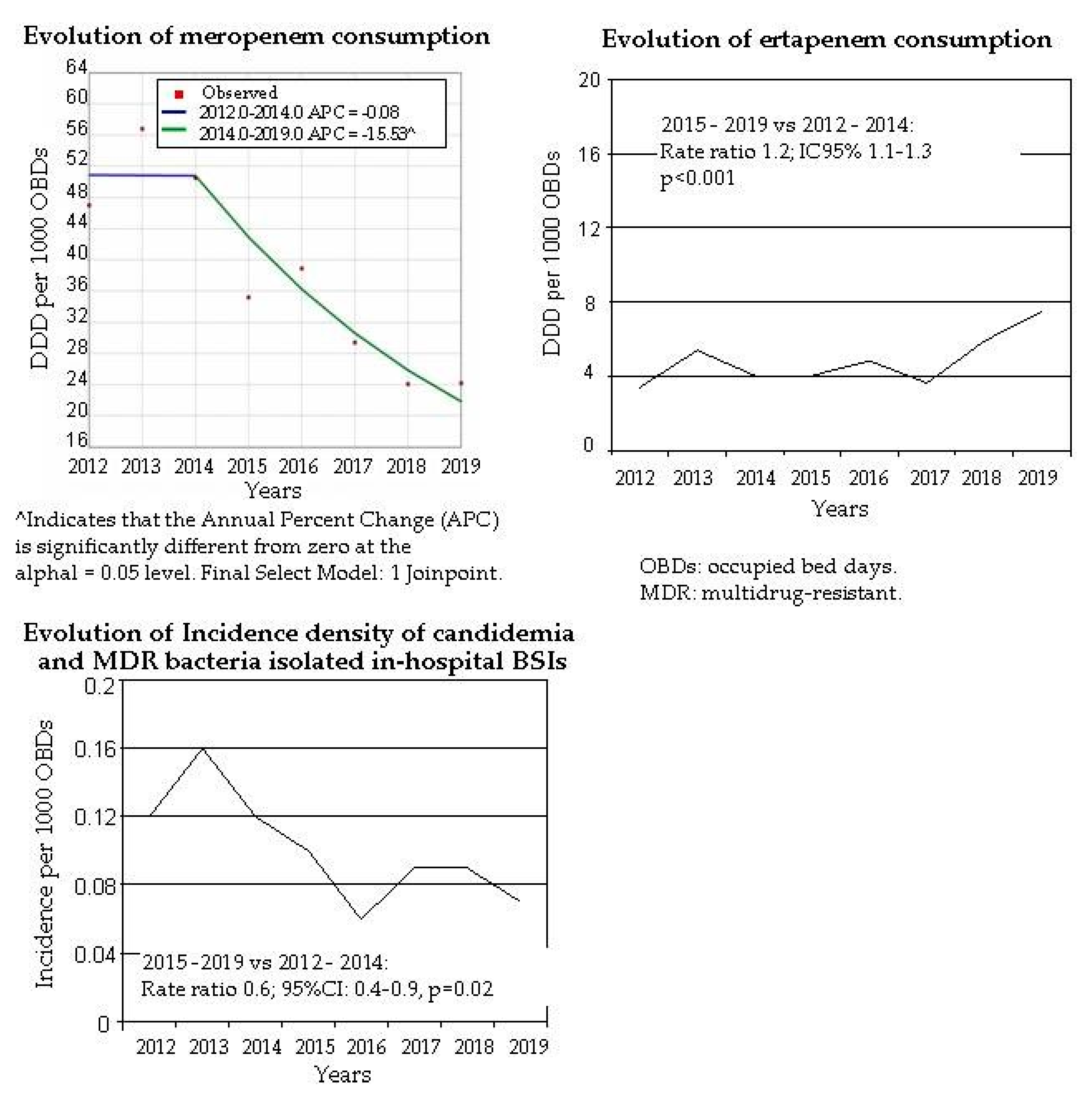 Antibiotics 10 00015 g001