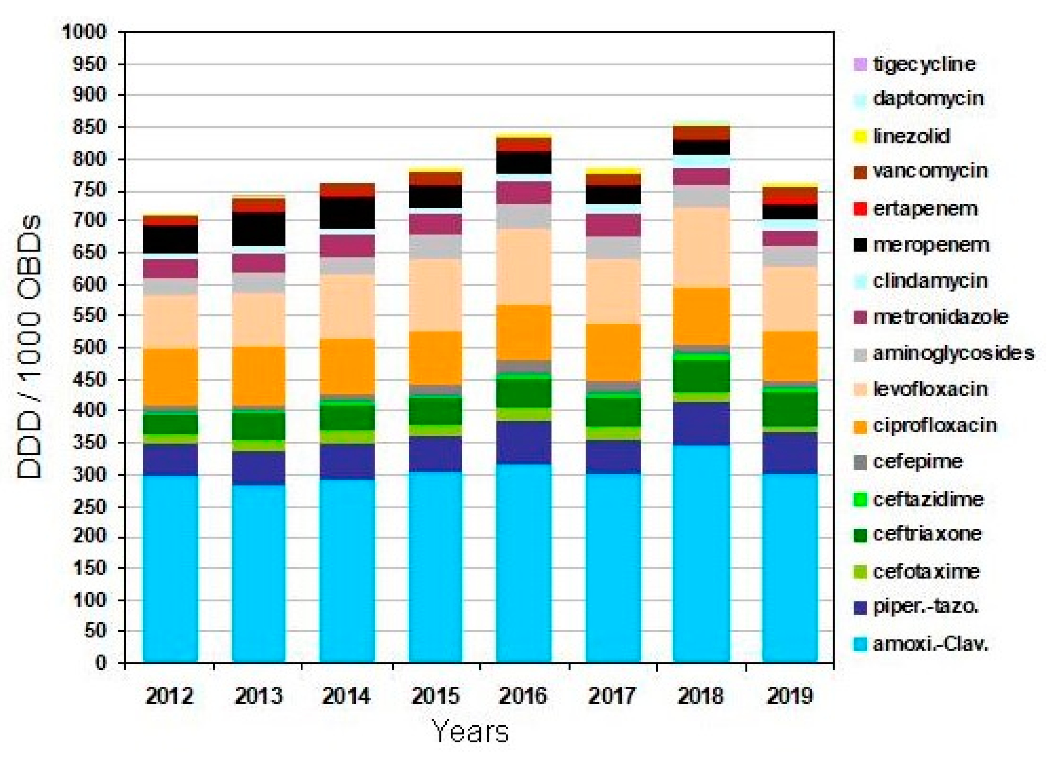 Antibiotics 10 00015 g002
