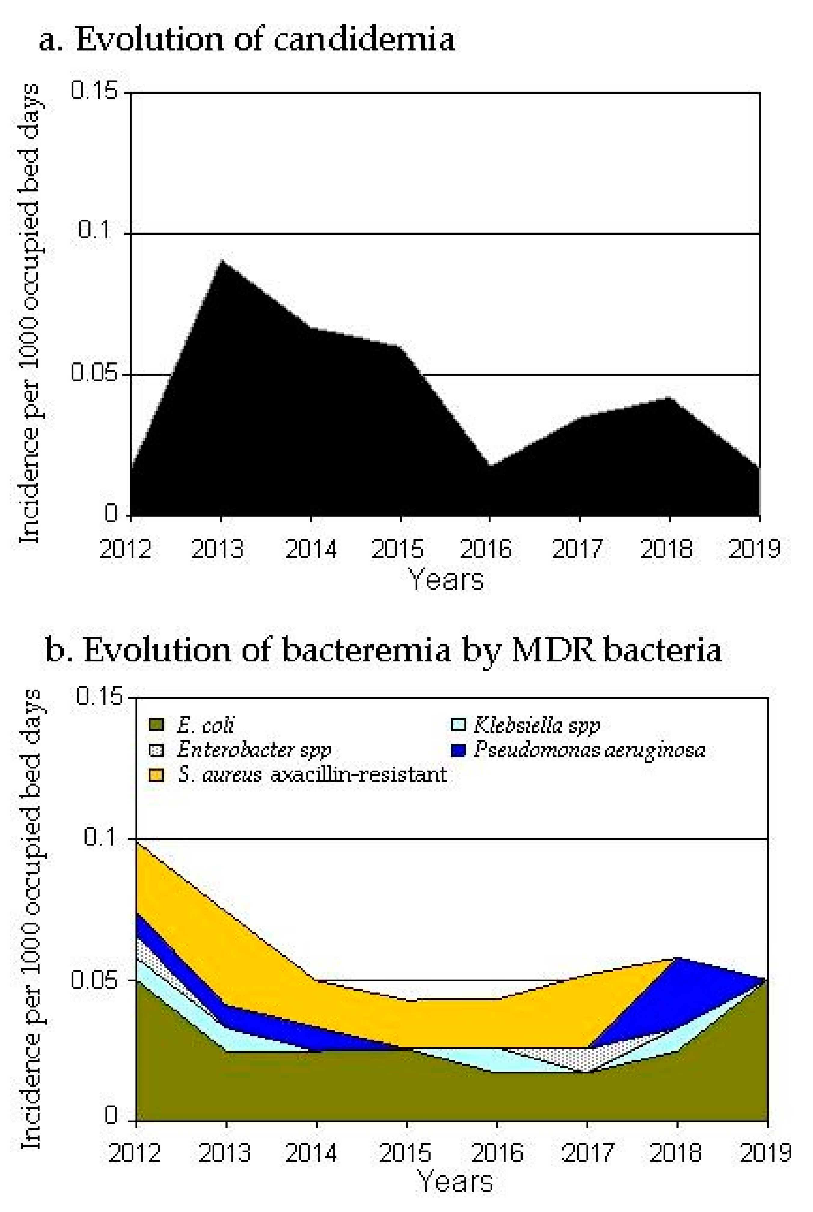 Antibiotics 10 00015 g003