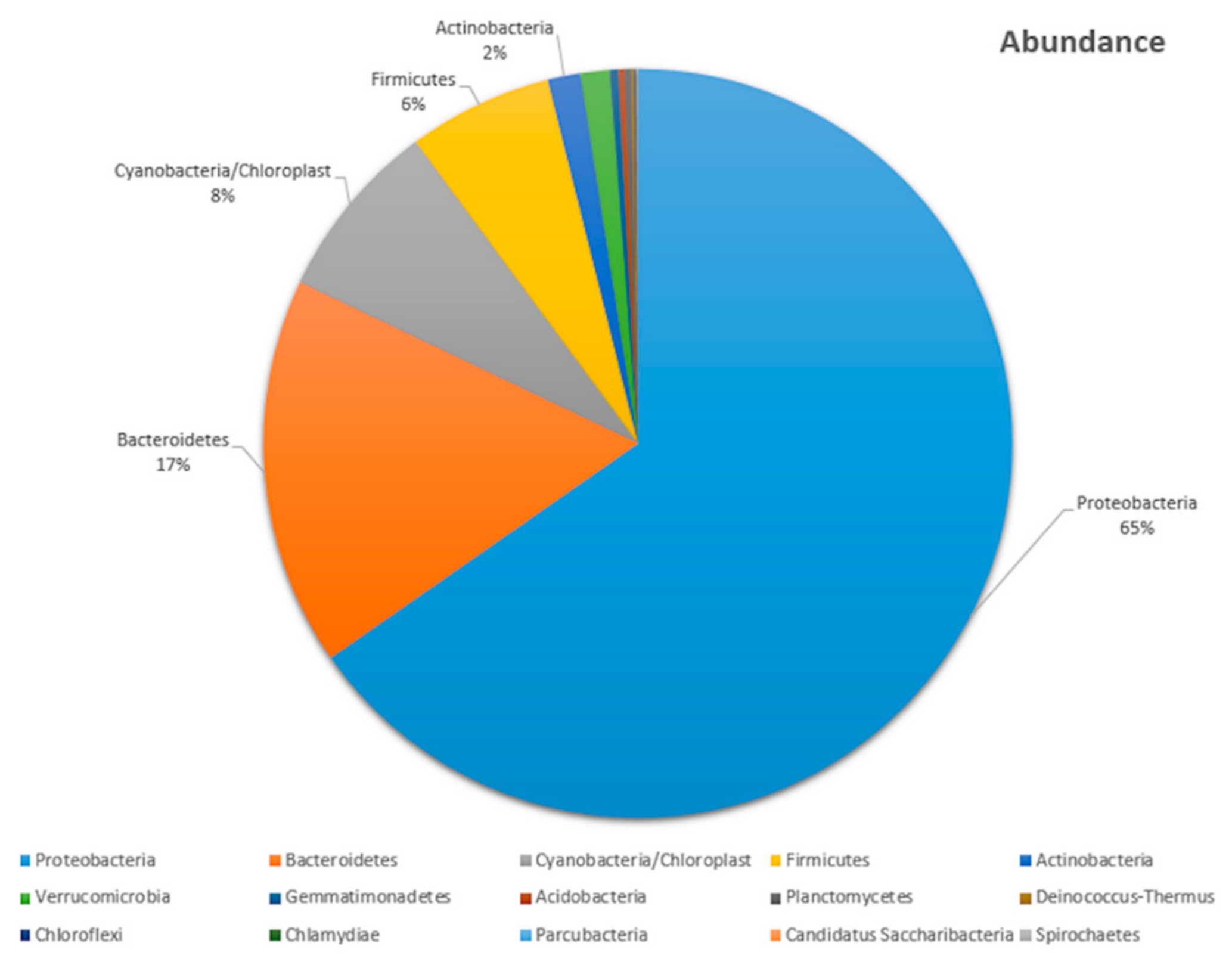 Antibiotics 10 00022 g001 Antibiotics 10 00022 g001