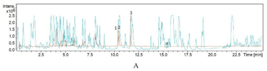 Antibiotics 10 00022 g003a Antibiotics 10 00022 g003a
