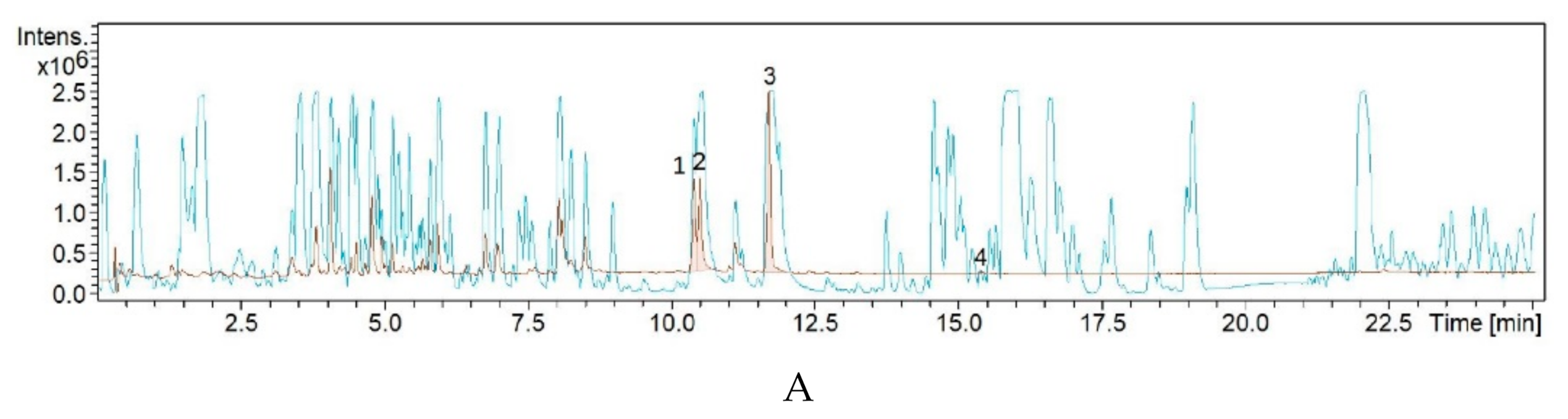 Antibiotics 10 00022 g003a Antibiotics 10 00022 g003a