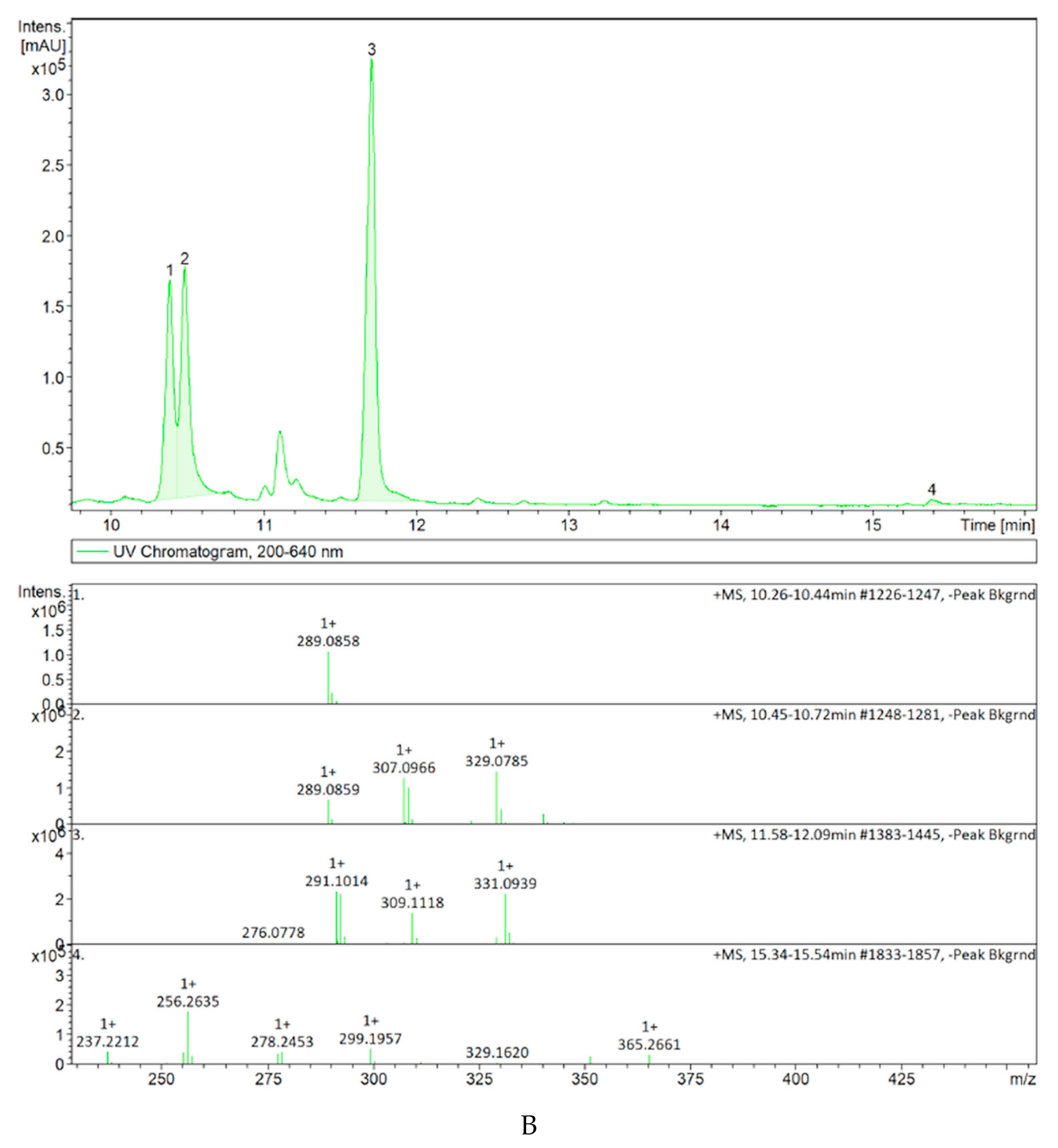 Antibiotics 10 00022 g003b Antibiotics 10 00022 g003b