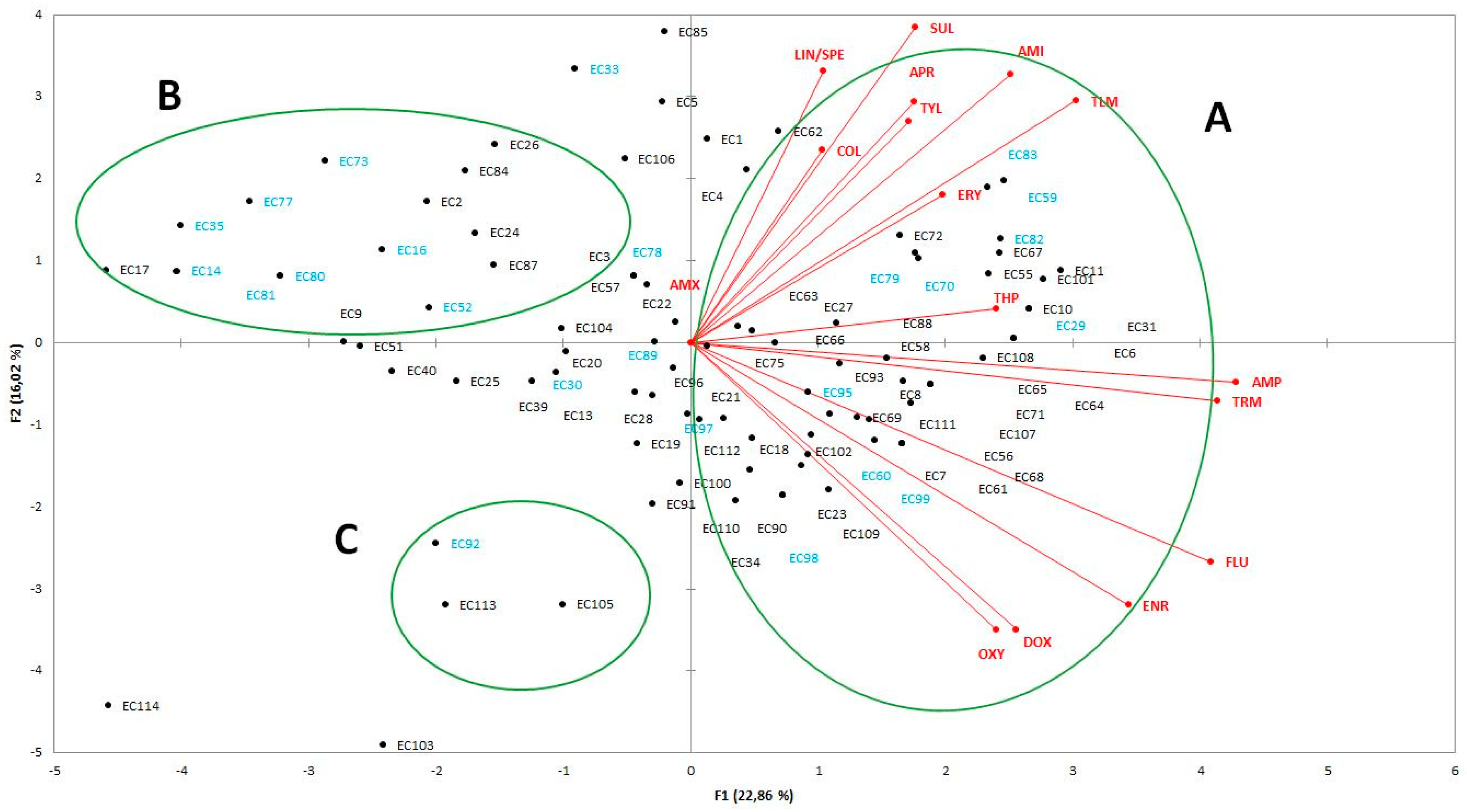 Antibiotics 10 00028 g001 Antibiotics 10 00028 g001