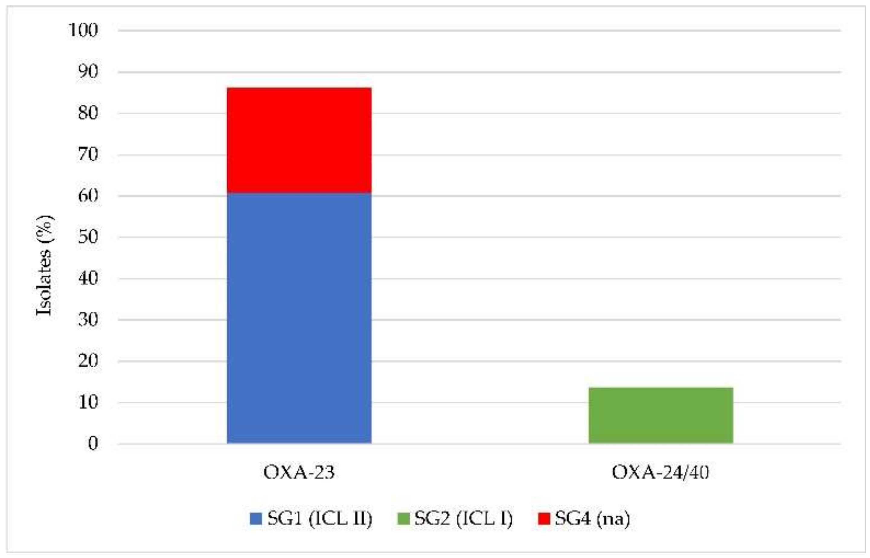 Antibiotics 10 00048 g001 Antibiotics 10 00048 g001