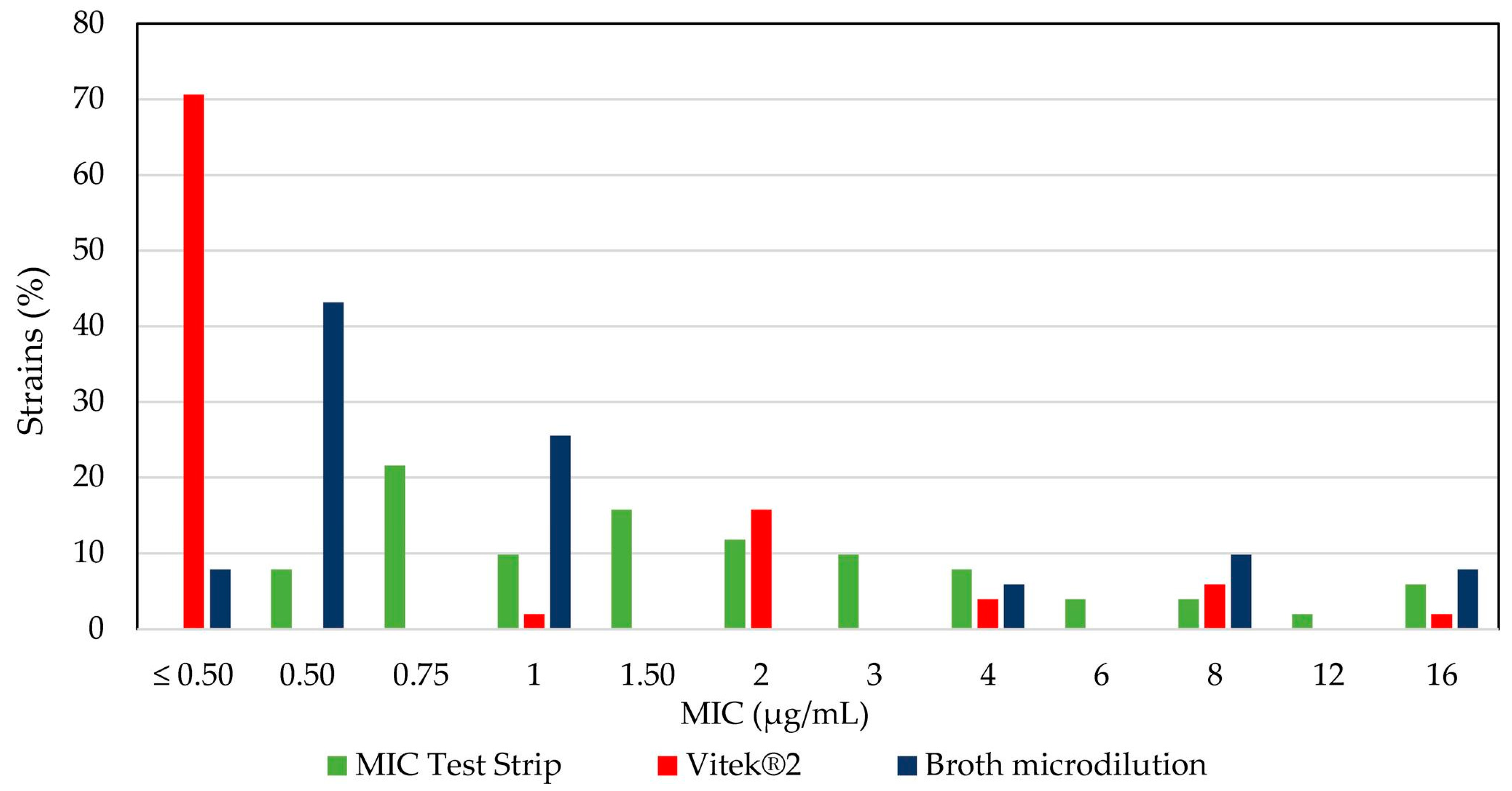 Antibiotics 10 00048 g002 Antibiotics 10 00048 g002